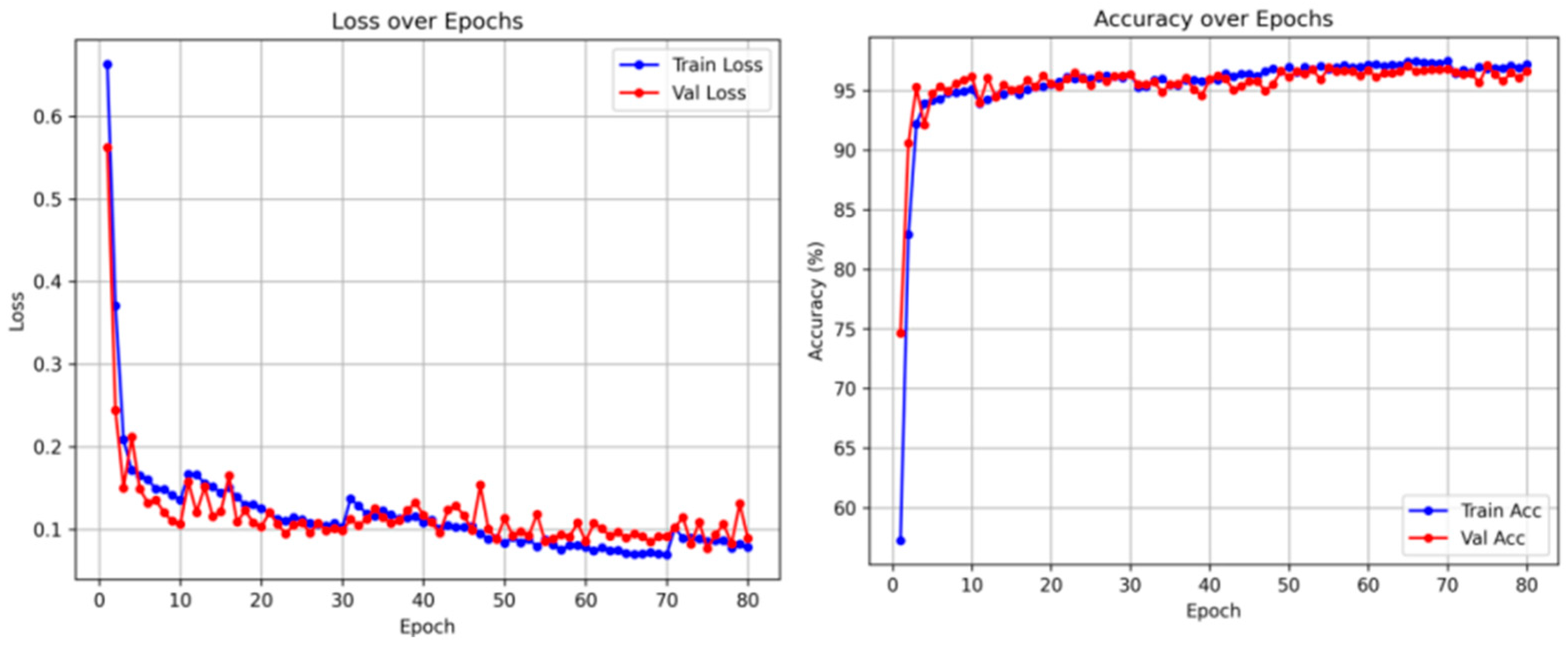 Remotesensing 18 00733 g006 Remotesensing 18 00733 g006