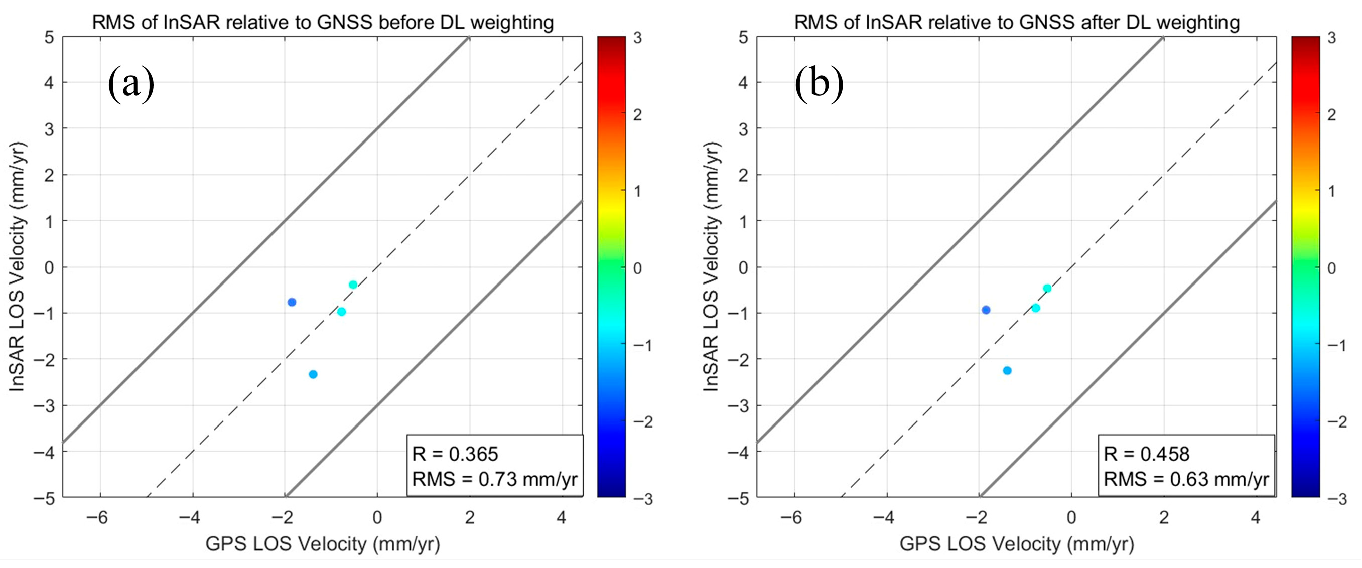 Remotesensing 18 00733 g008 Remotesensing 18 00733 g008