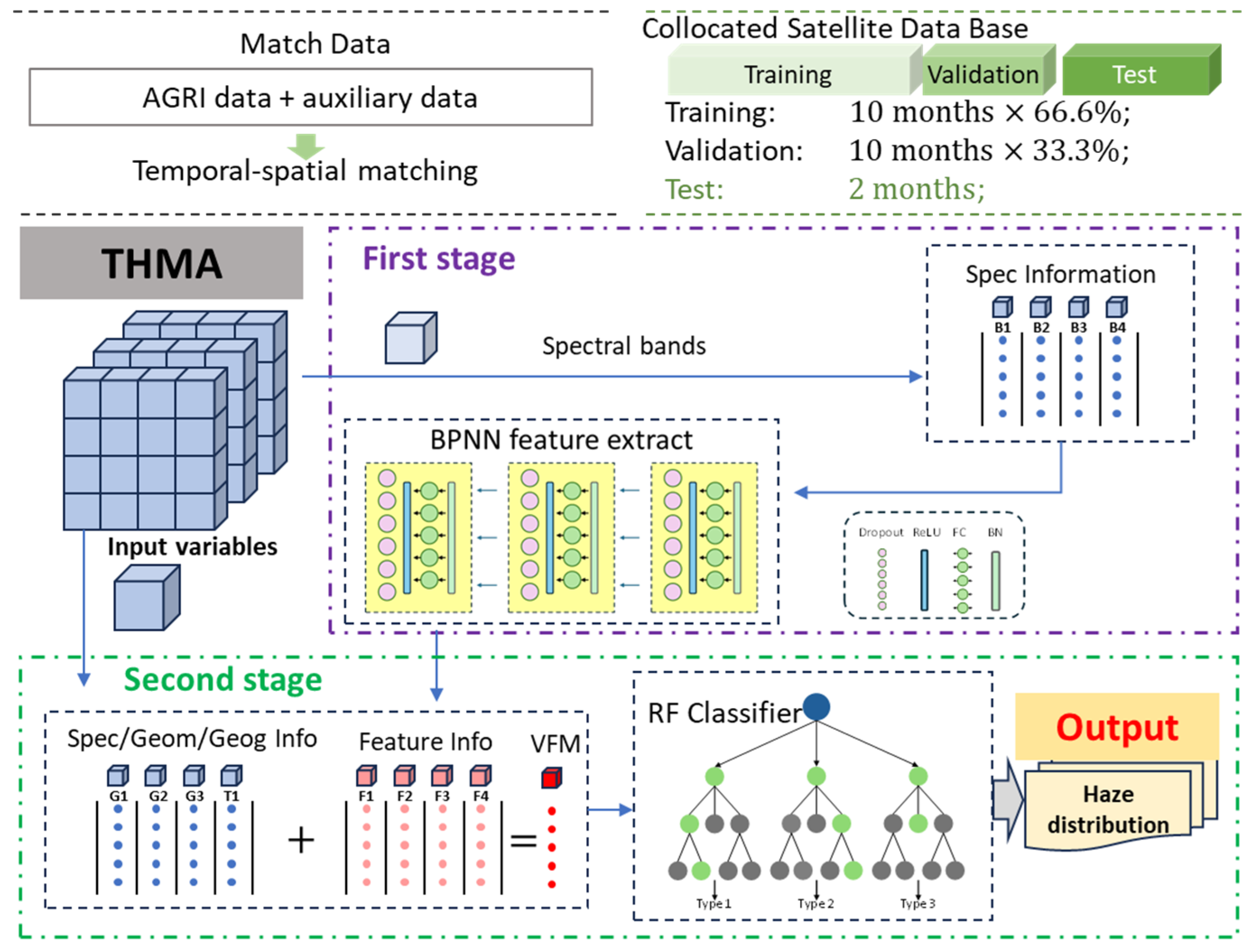 Remotesensing 18 00737 g002 Remotesensing 18 00737 g002