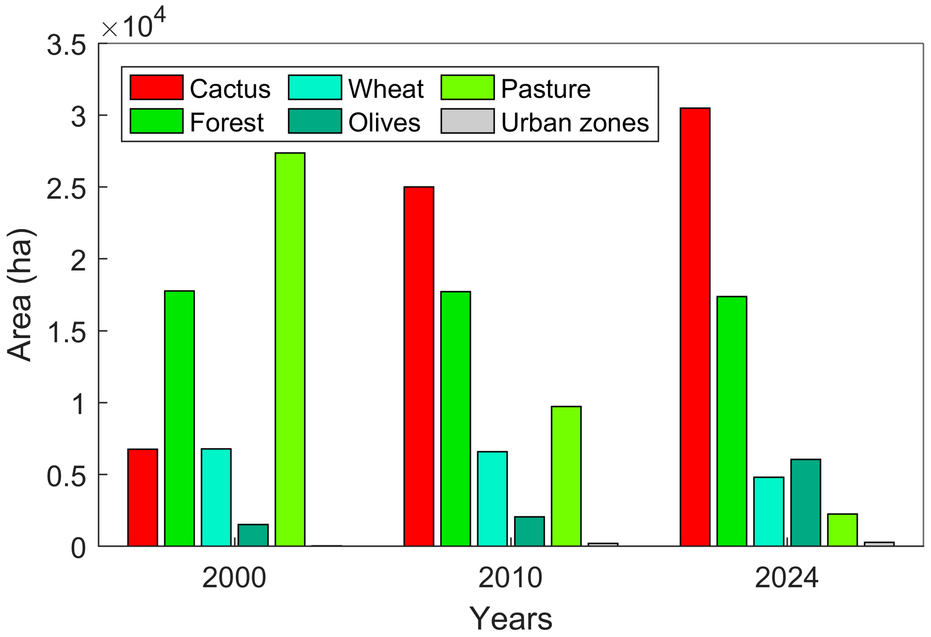 Remotesensing 18 00739 g005