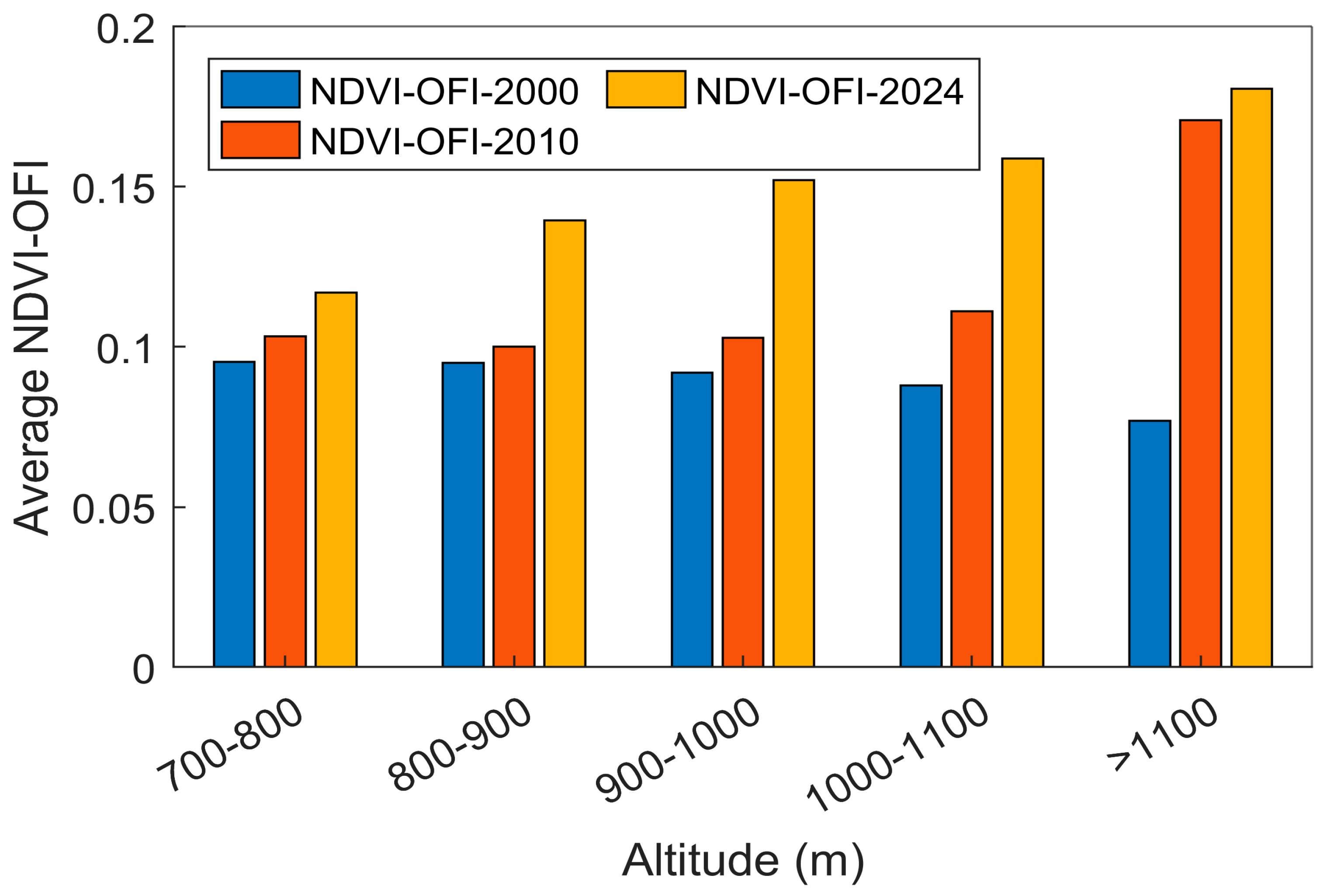 Remotesensing 18 00739 g008