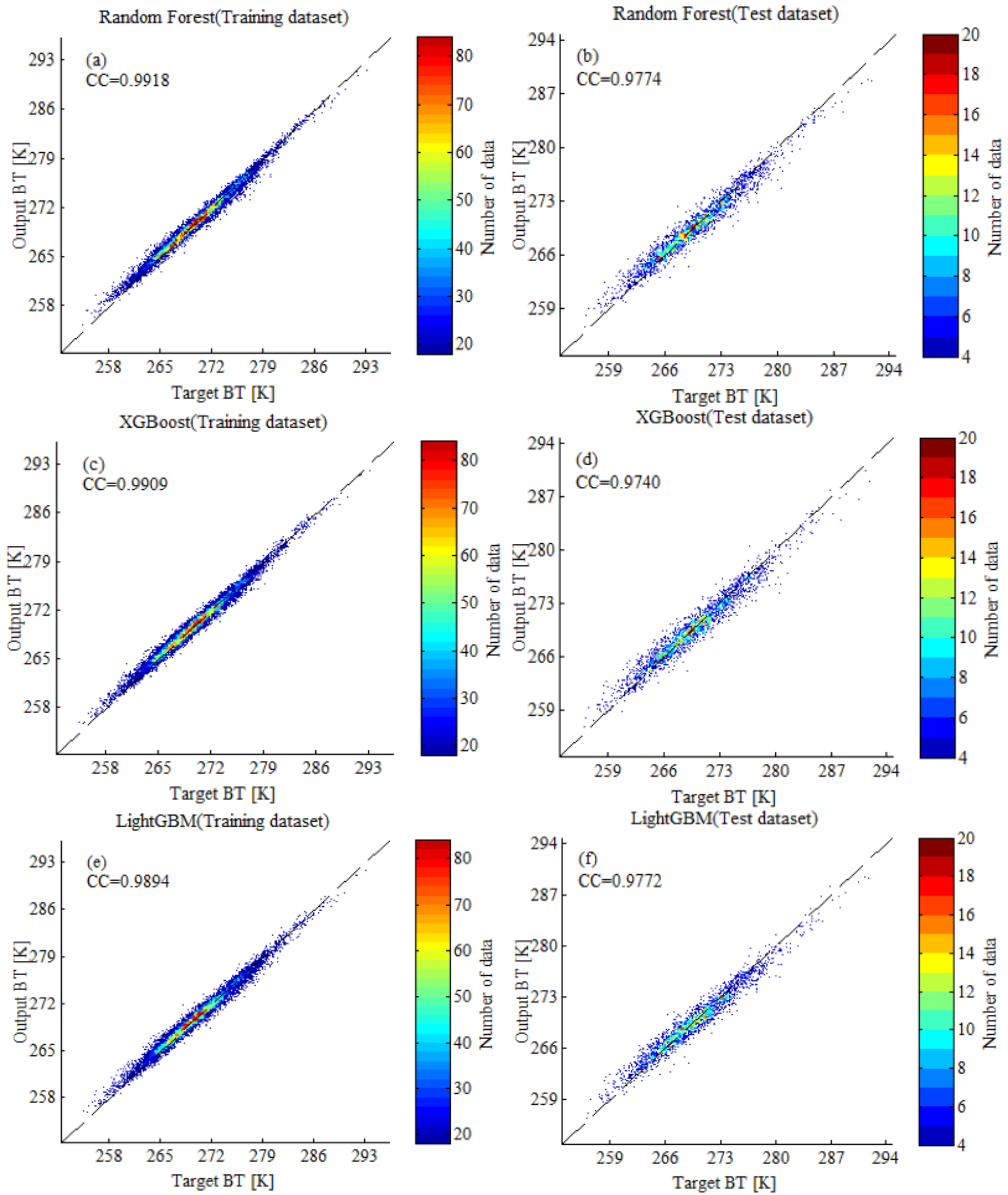 Remotesensing 18 00748 g005a Remotesensing 18 00748 g005a