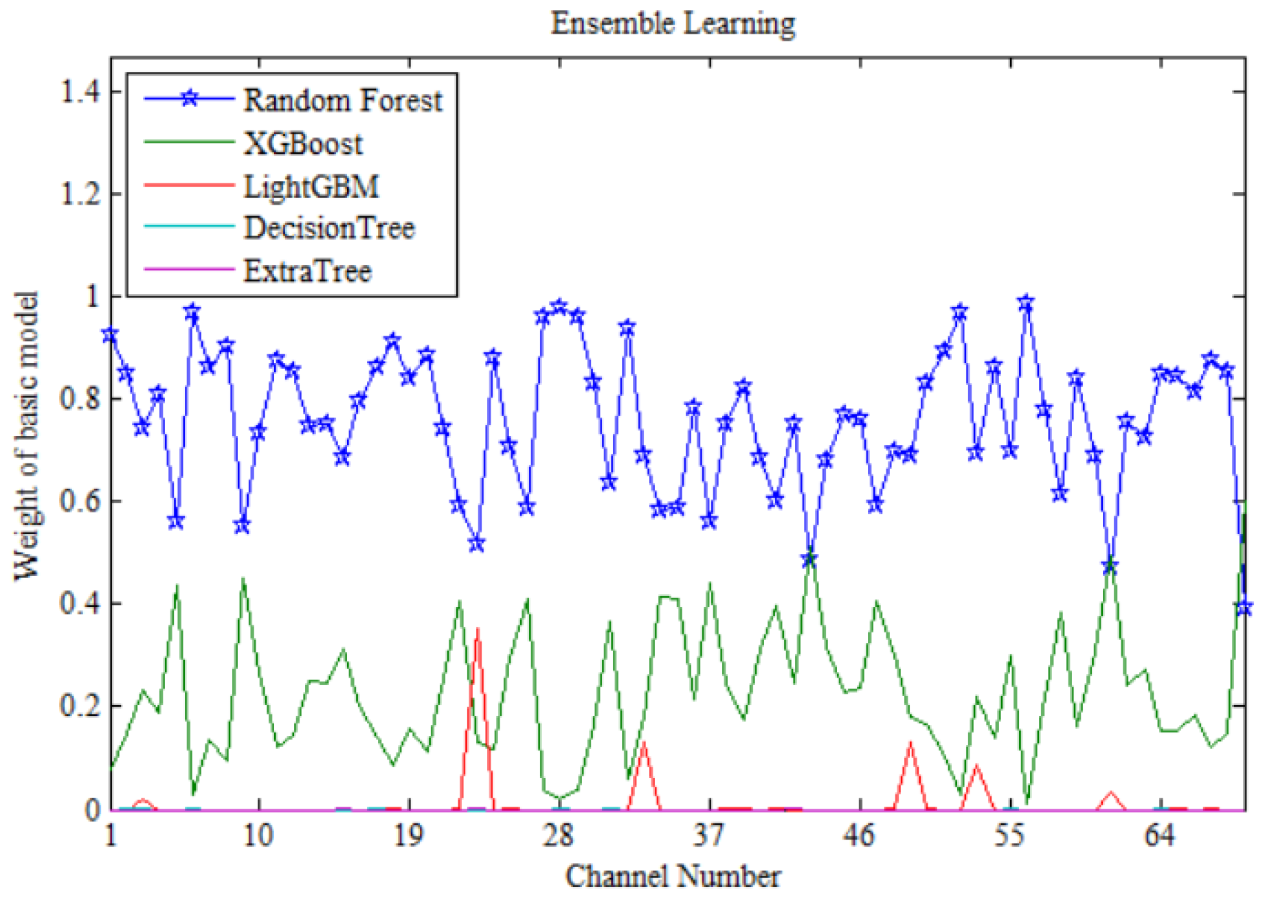 Remotesensing 18 00748 g007 Remotesensing 18 00748 g007