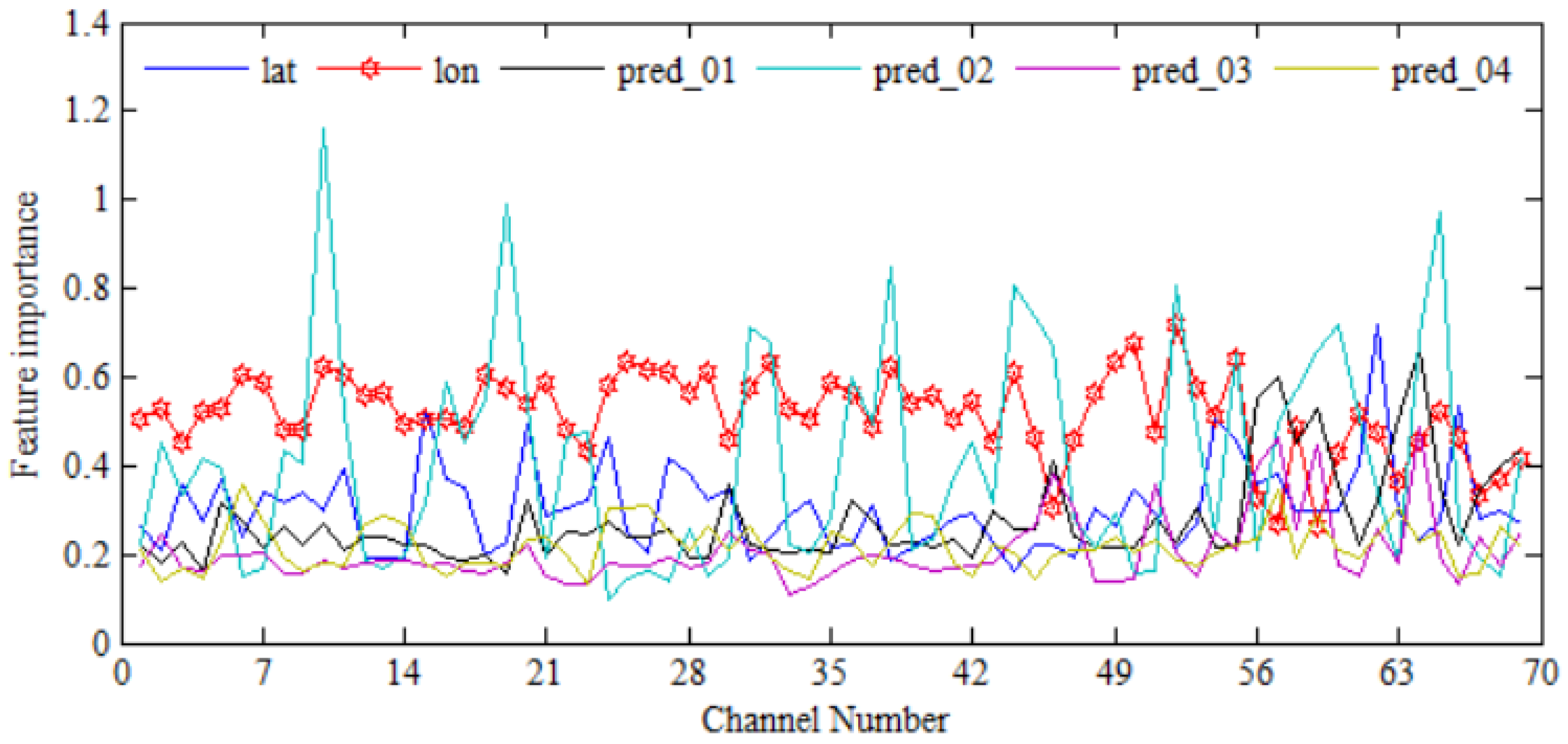Remotesensing 18 00748 g011 Remotesensing 18 00748 g011