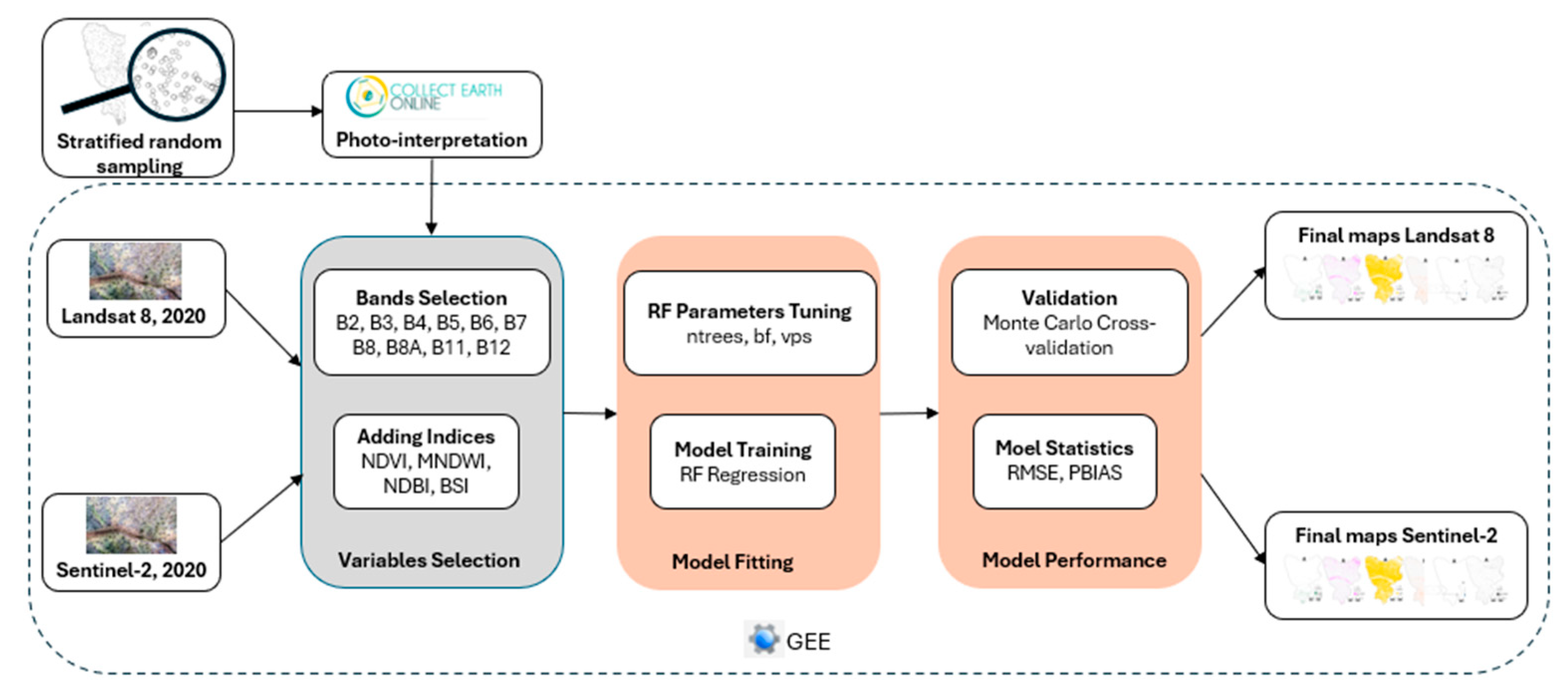 Remotesensing 18 00750 g005