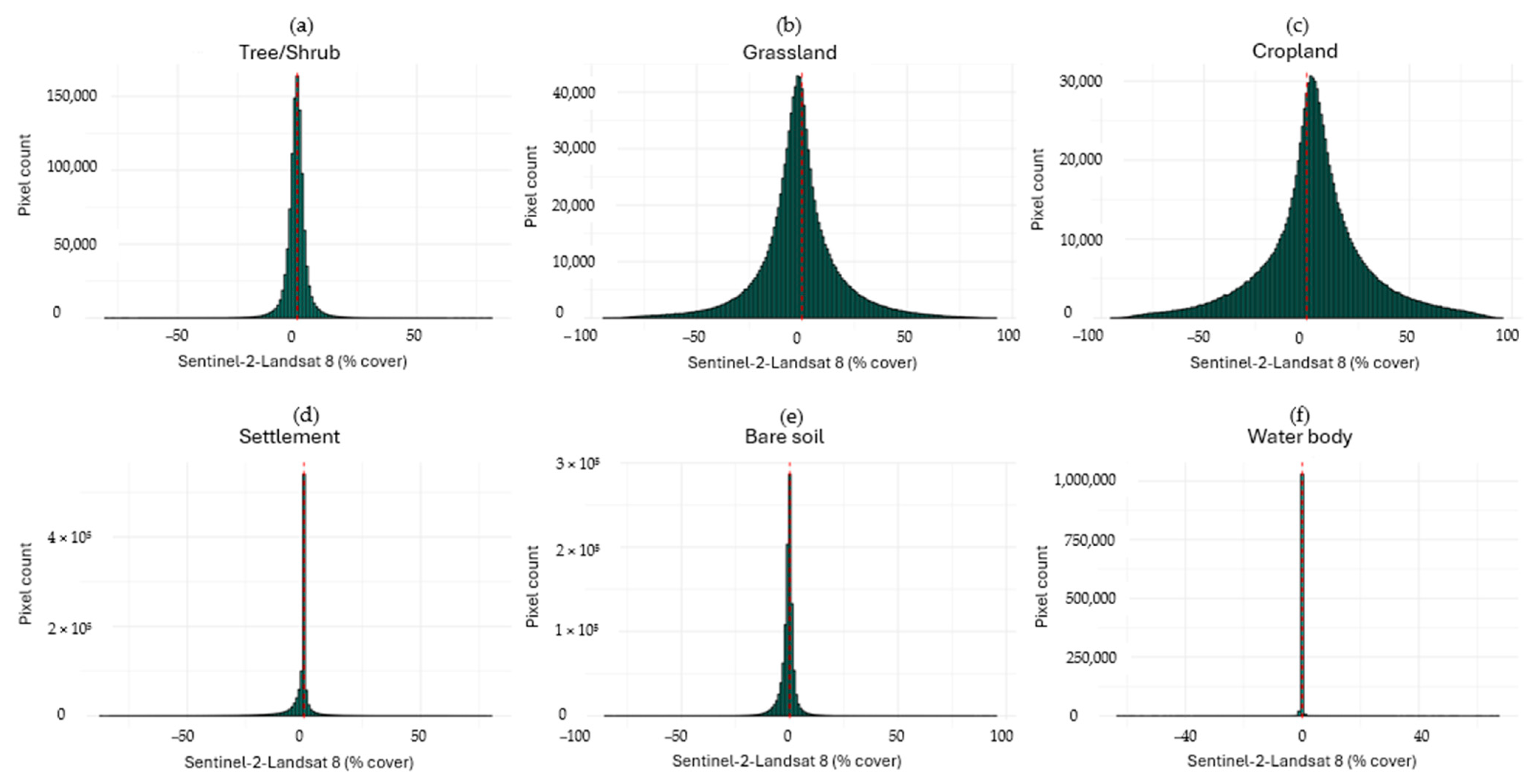 Remotesensing 18 00750 g009