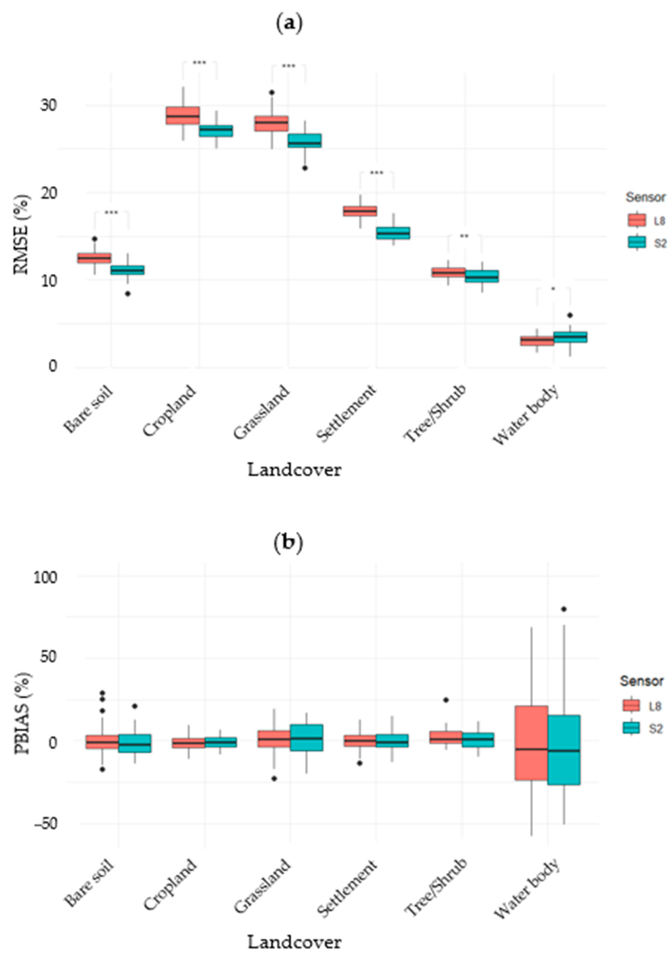 Remotesensing 18 00750 g010