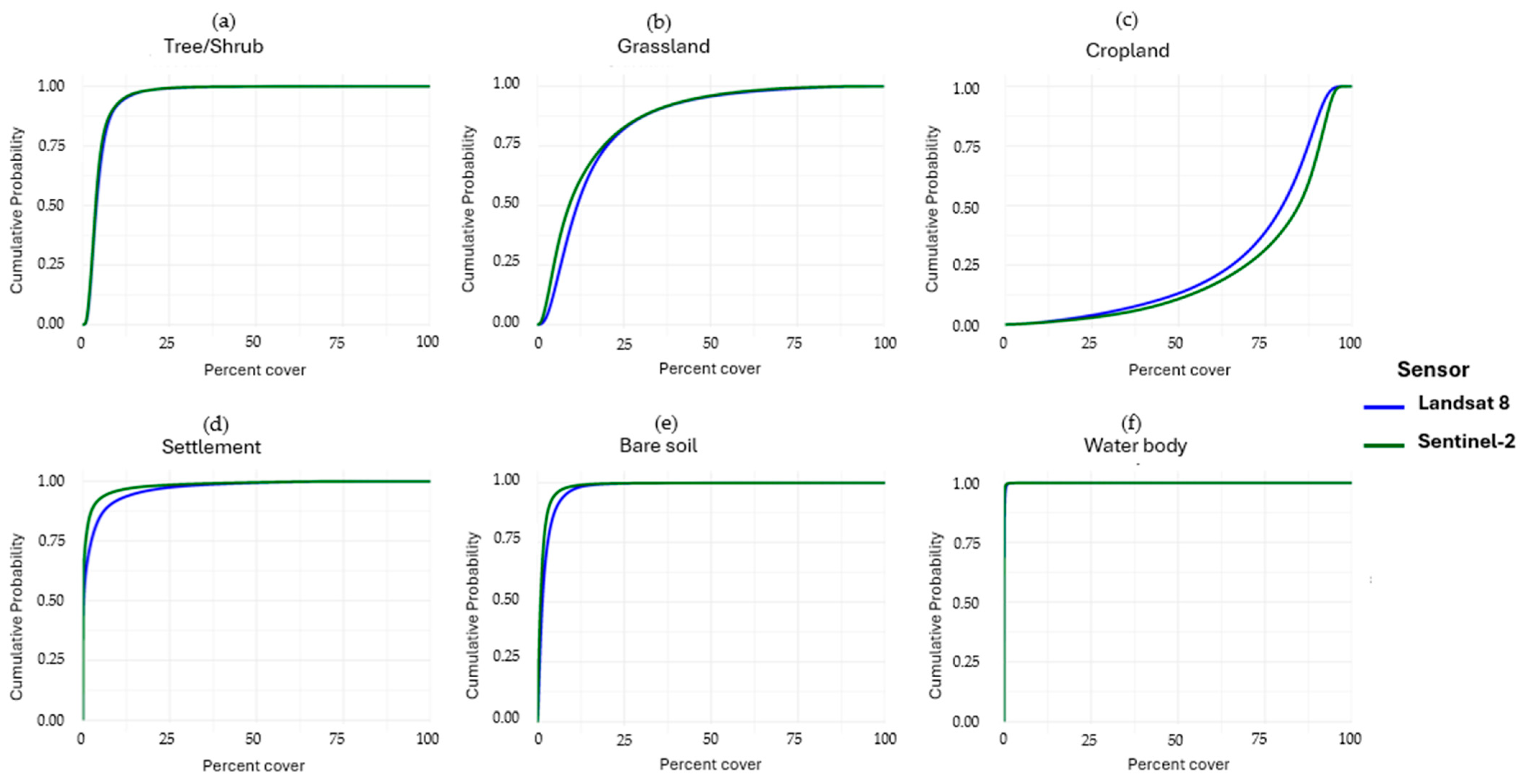 Remotesensing 18 00750 g0a1