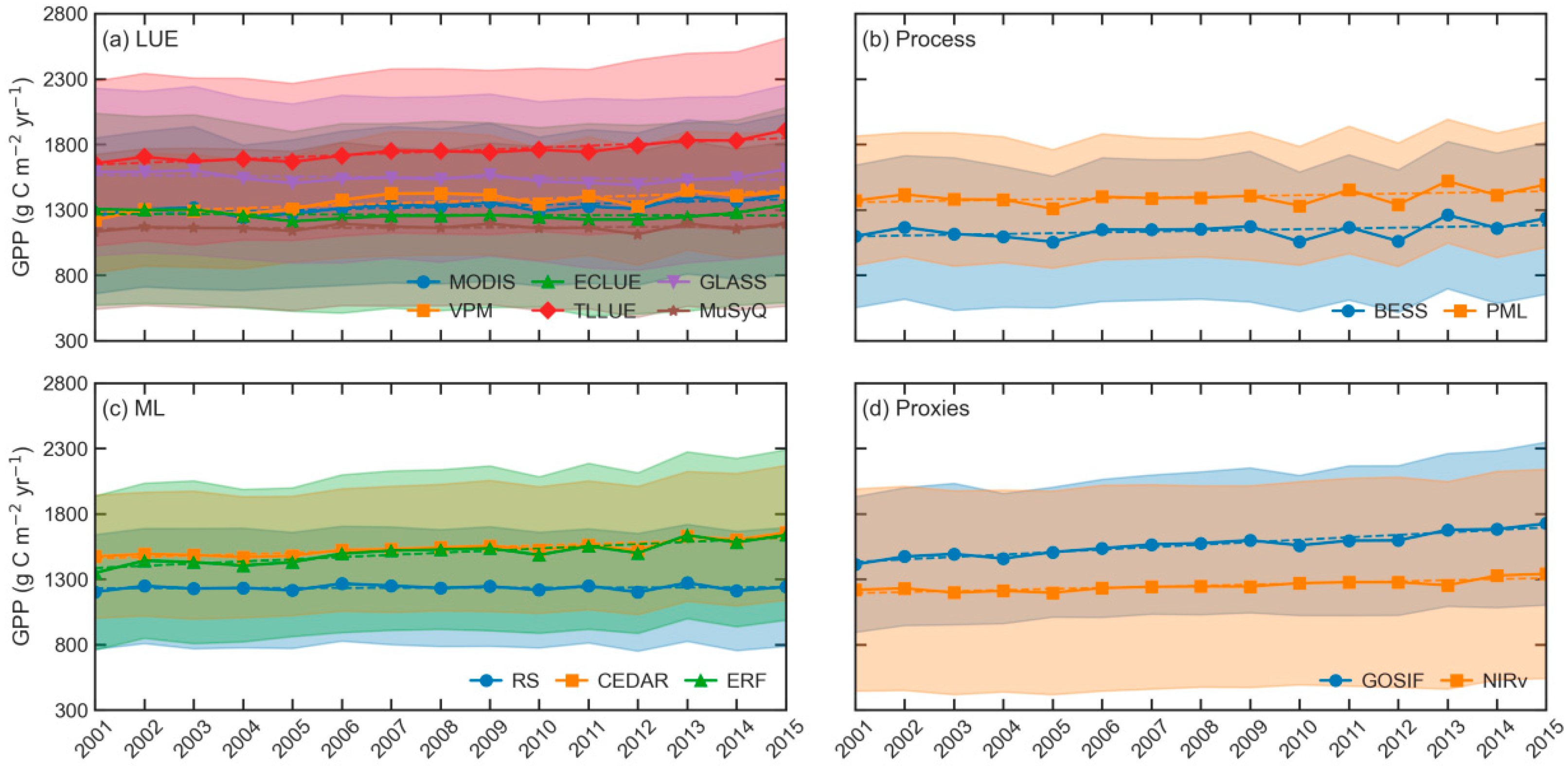 Remotesensing 18 00764 g004