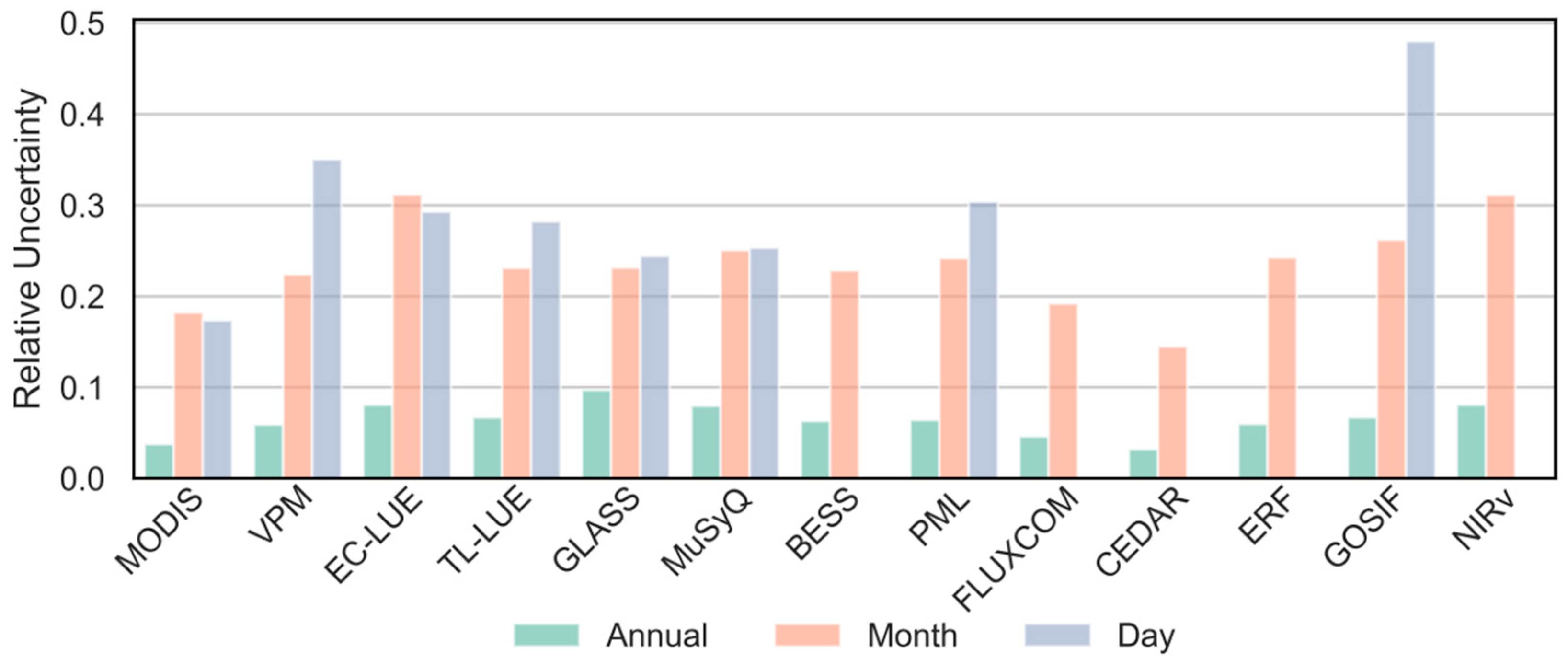 Remotesensing 18 00764 g008