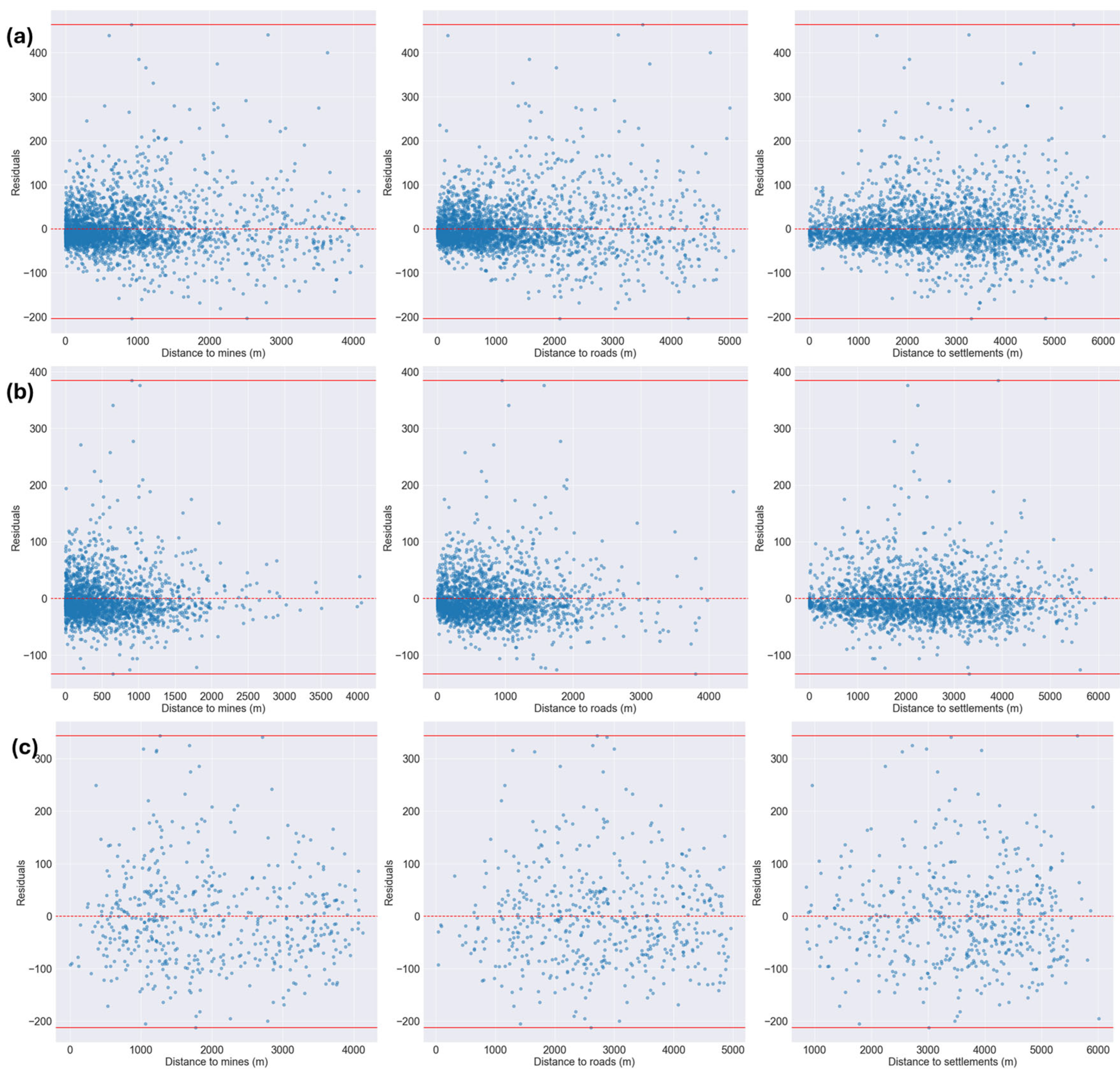 Remotesensing 18 00765 g006 Remotesensing 18 00765 g006