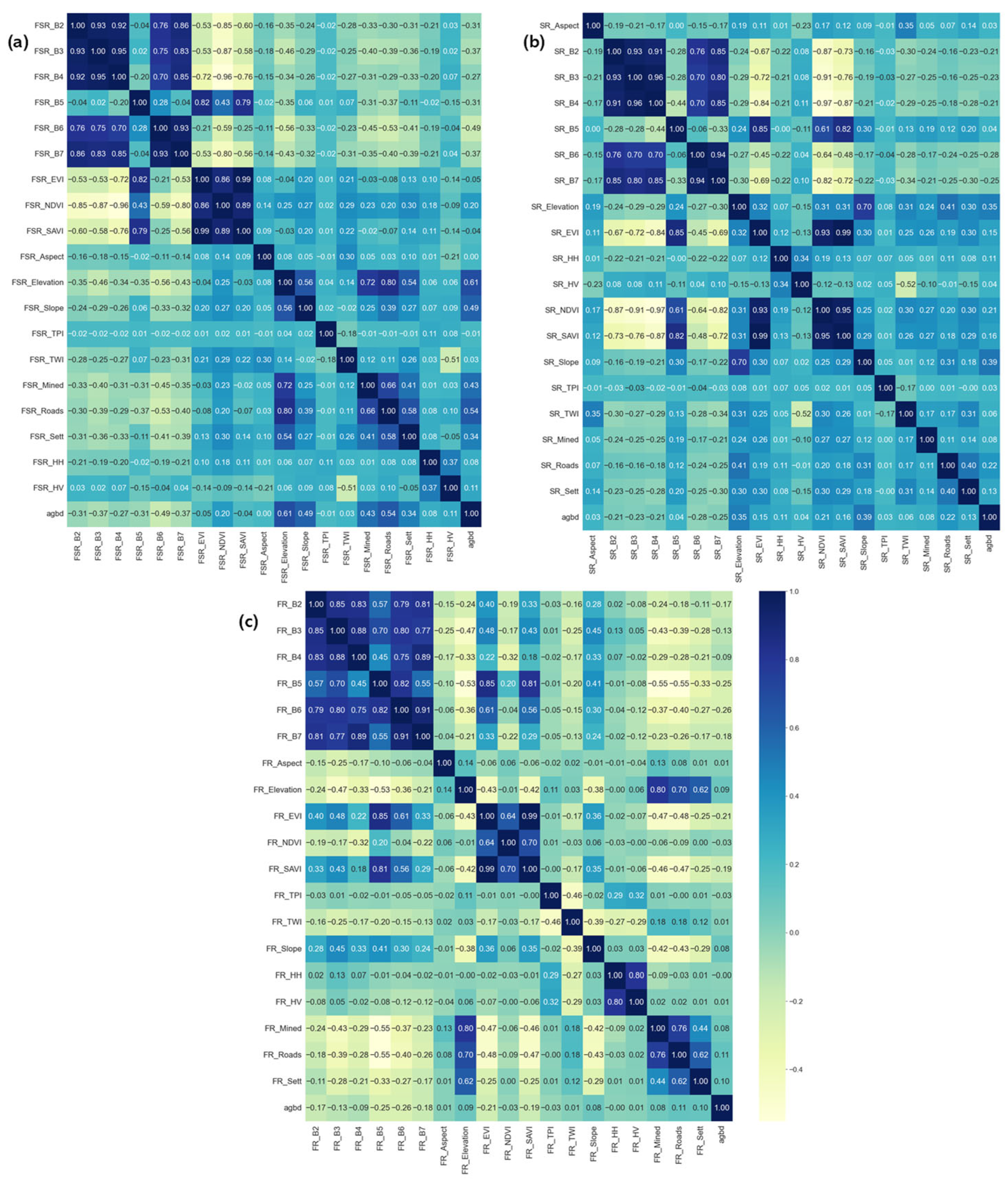 Remotesensing 18 00765 g008 Remotesensing 18 00765 g008