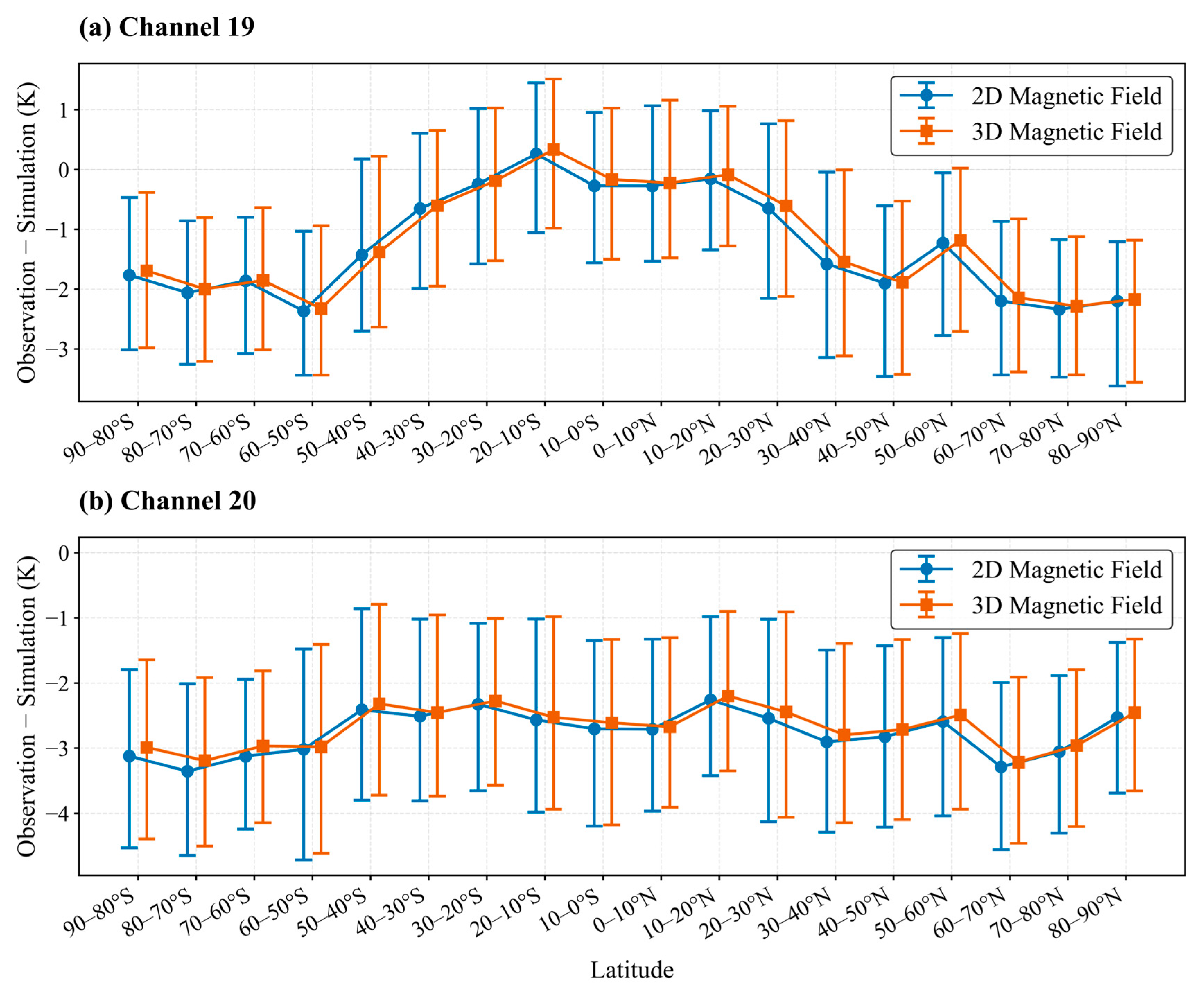 Remotesensing 18 00766 g005