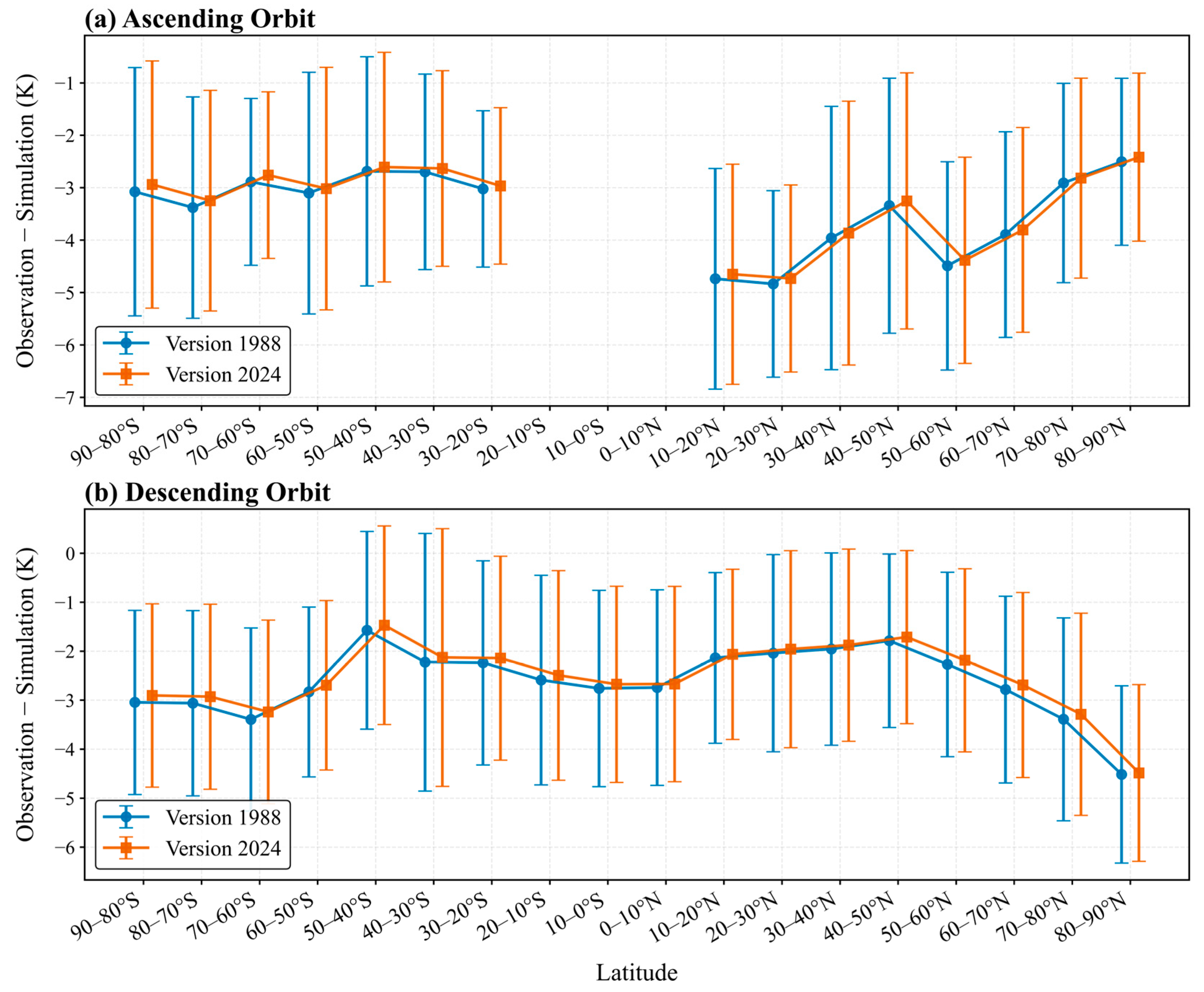 Remotesensing 18 00766 g010