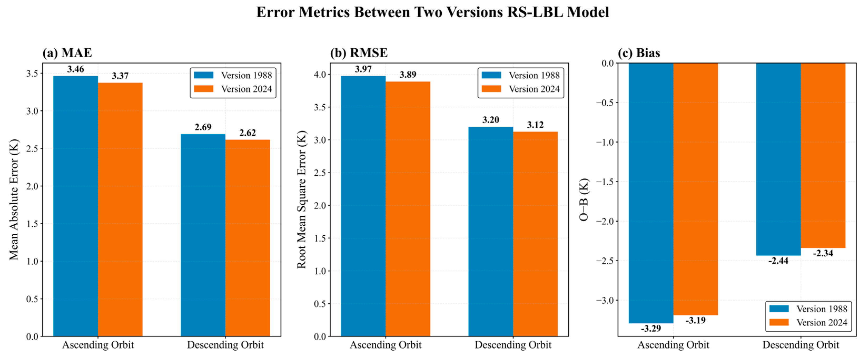 Remotesensing 18 00766 g011