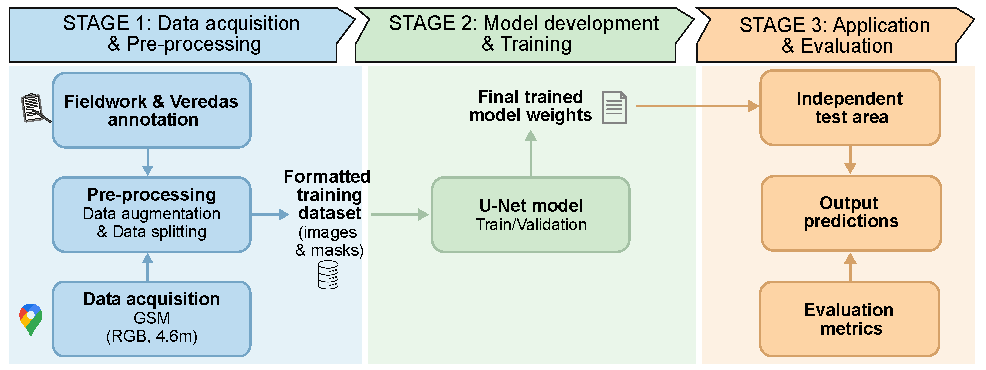 Remotesensing 18 00791 g001 Remotesensing 18 00791 g001