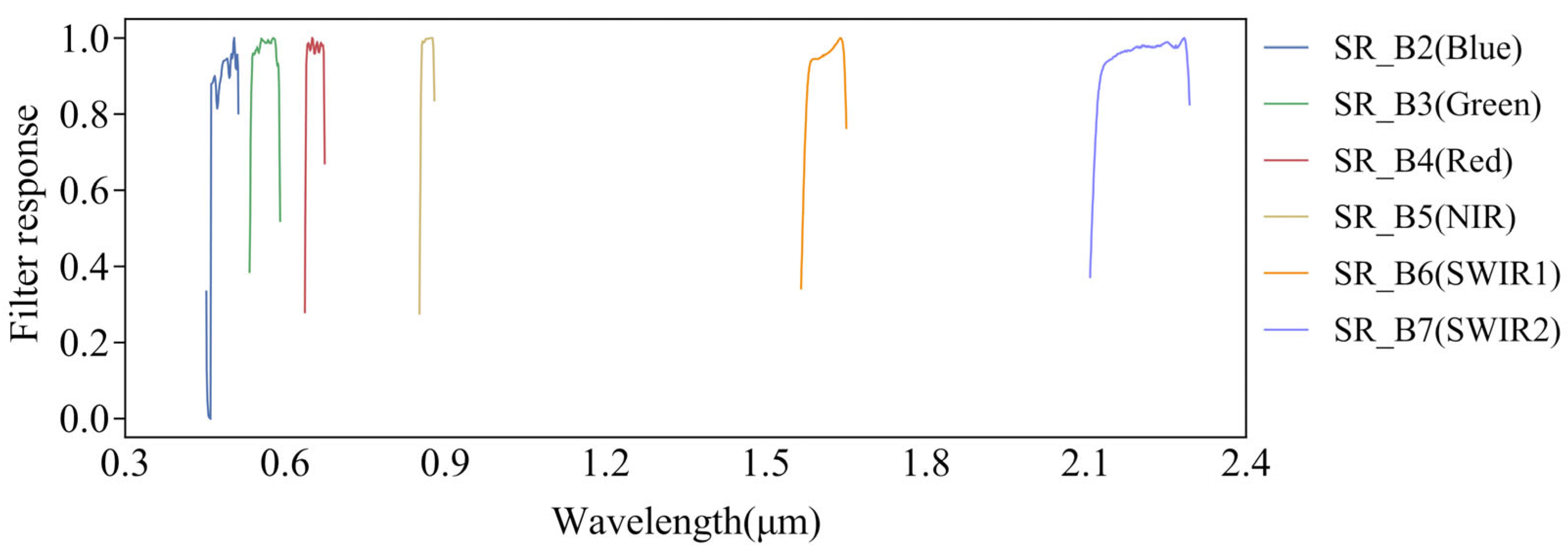 Remotesensing 18 00796 g002