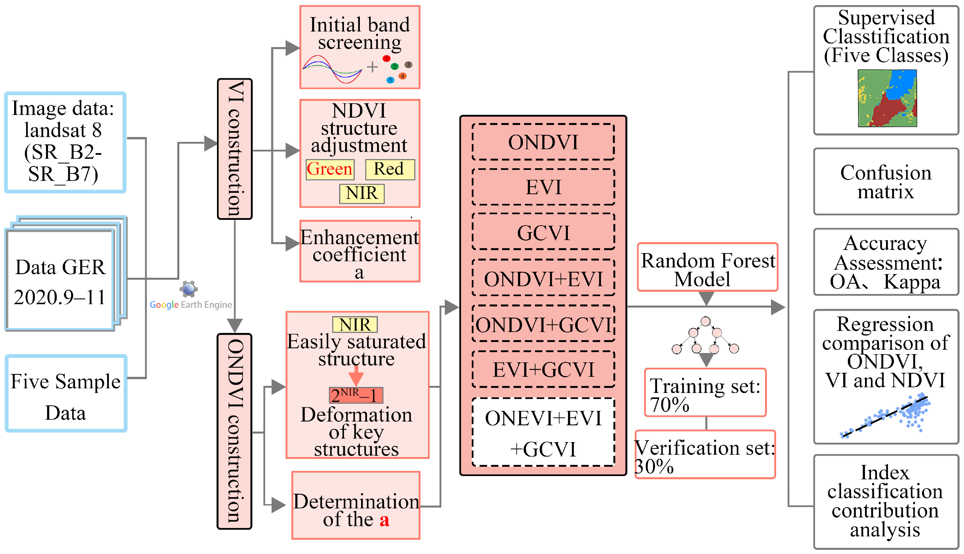 Remotesensing 18 00796 g005