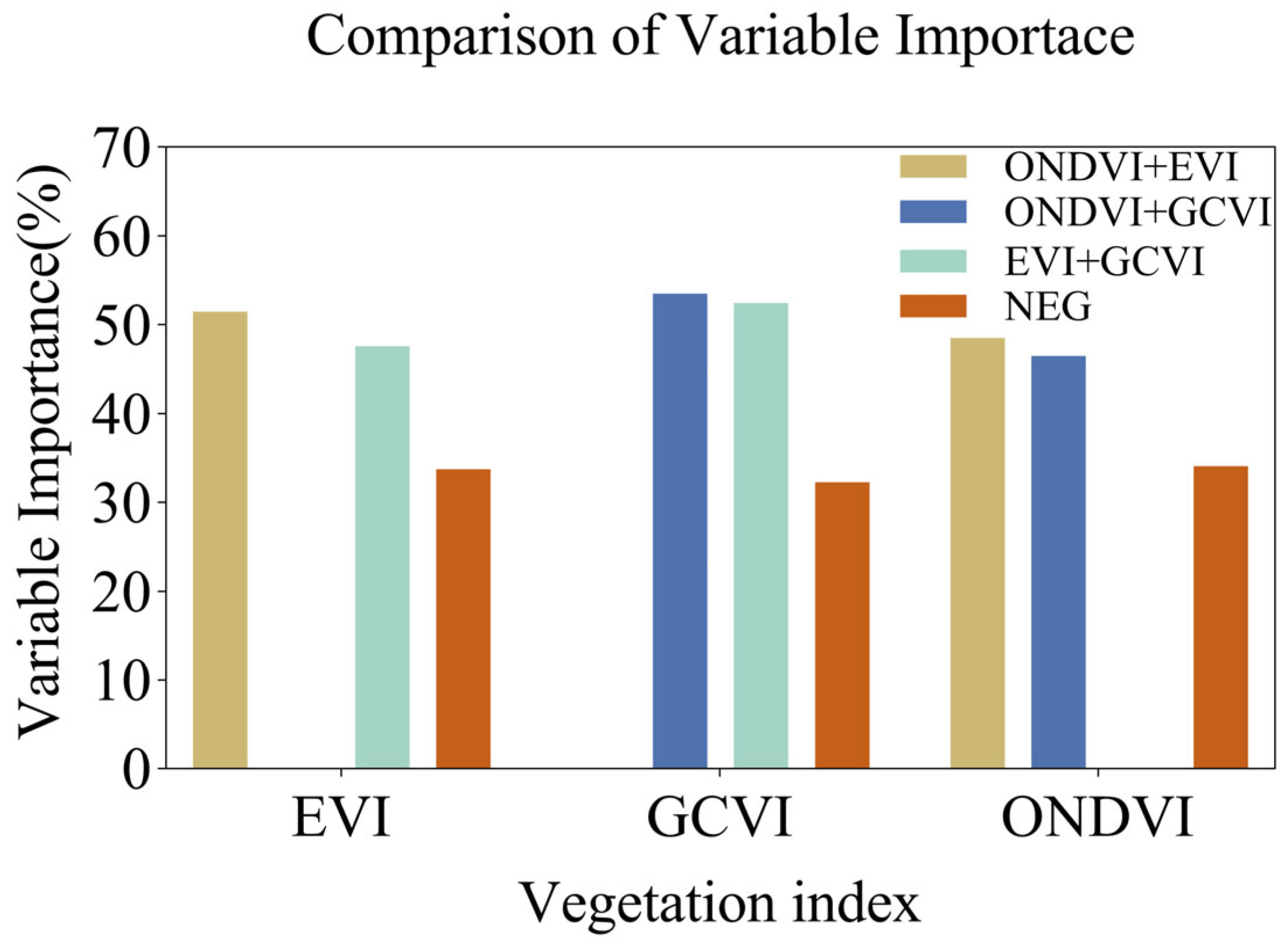 Remotesensing 18 00796 g009