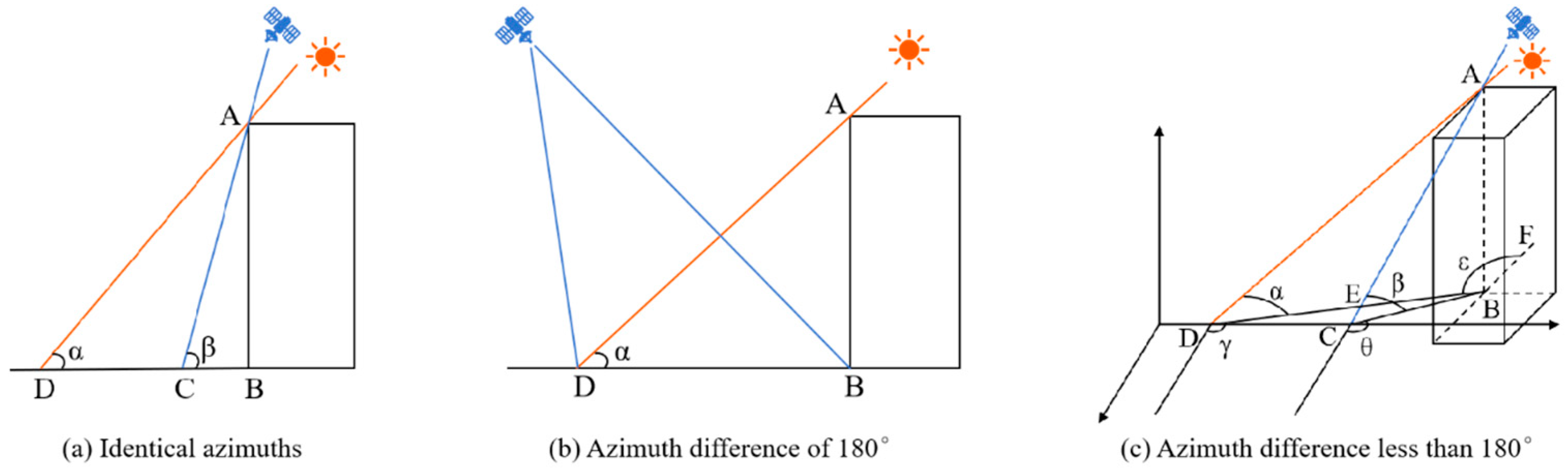 Remotesensing 18 00801 g002 Remotesensing 18 00801 g002
