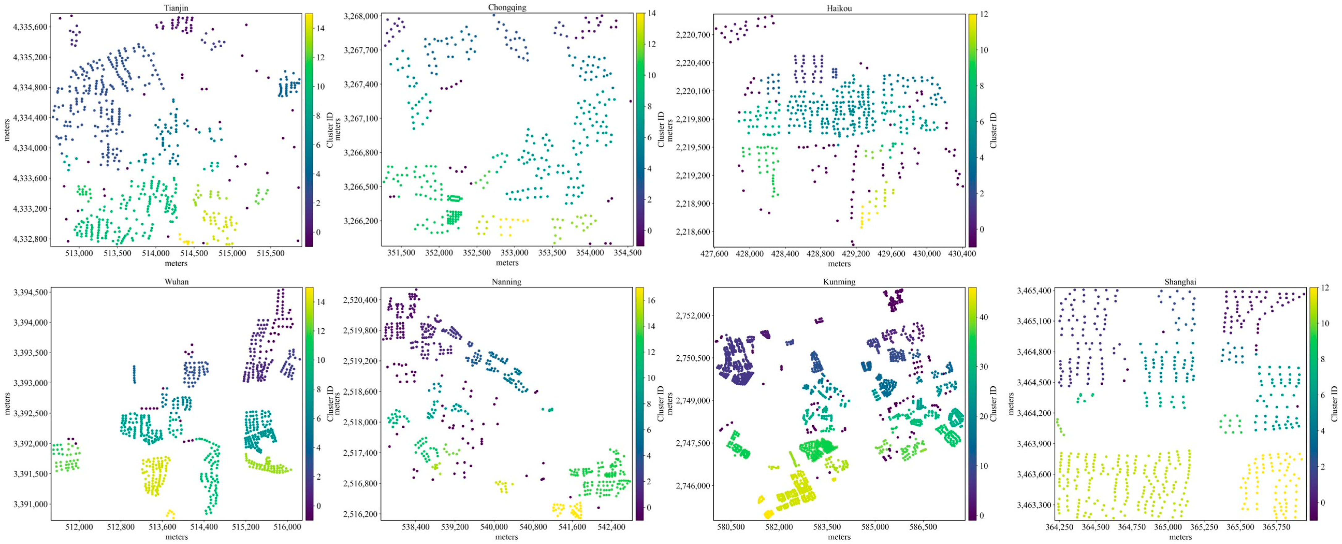 Remotesensing 18 00801 g007 Remotesensing 18 00801 g007