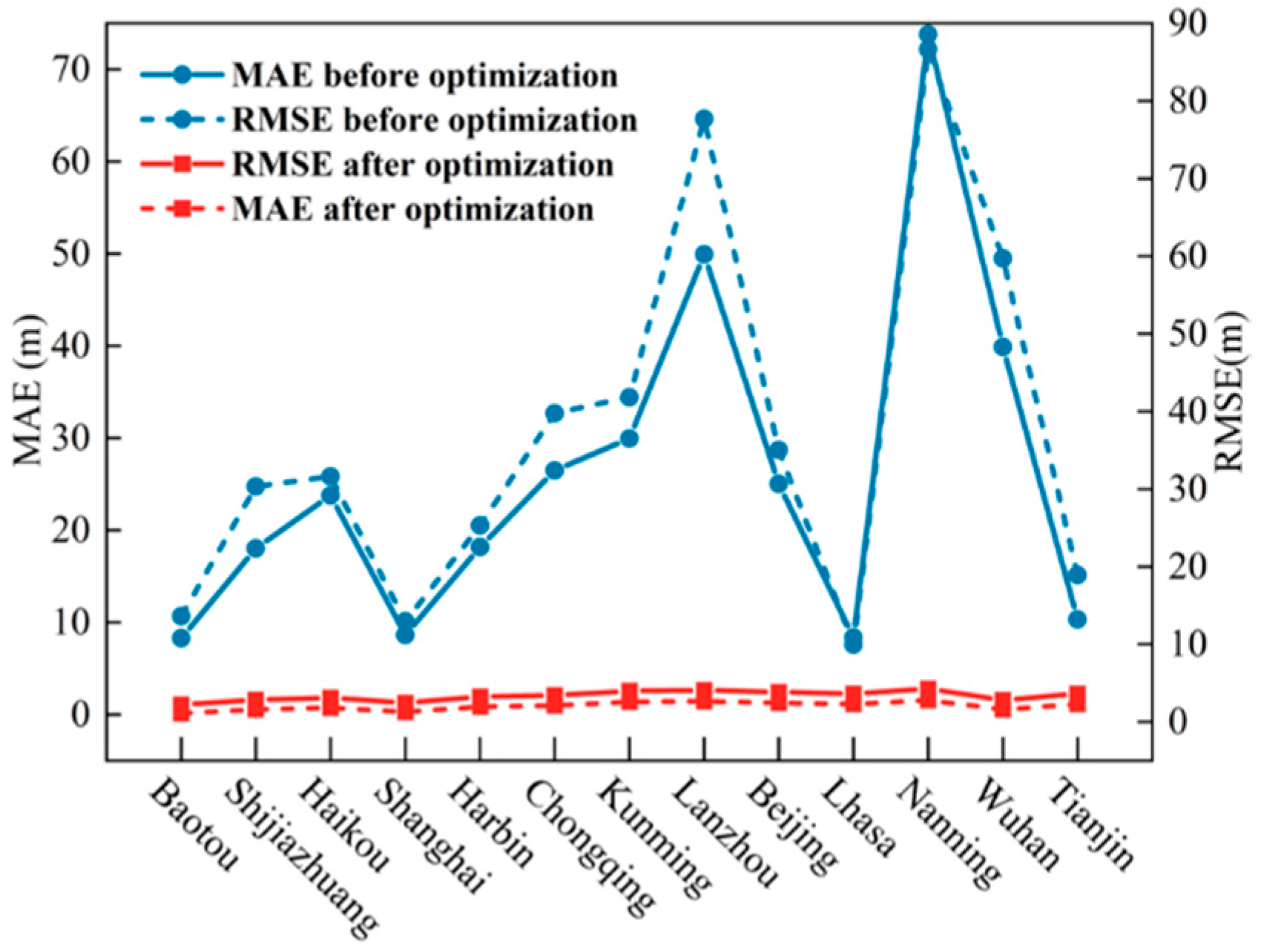 Remotesensing 18 00801 g009 Remotesensing 18 00801 g009