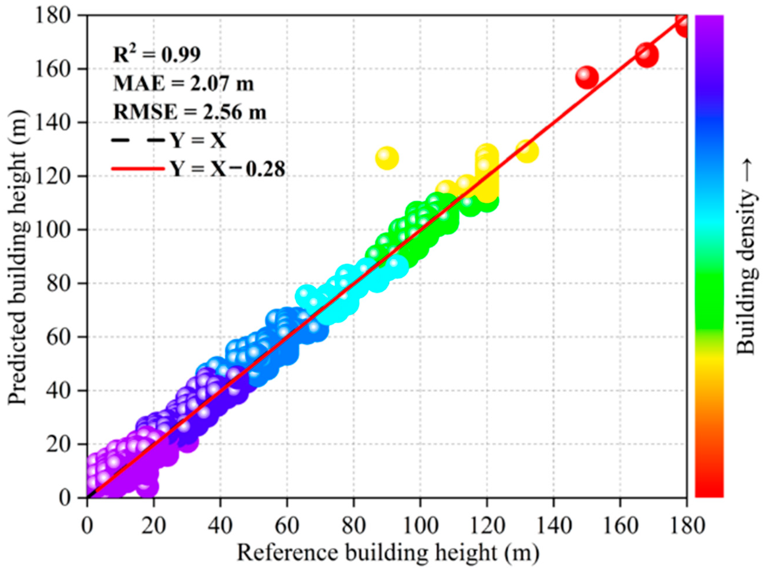 Remotesensing 18 00801 g010 Remotesensing 18 00801 g010