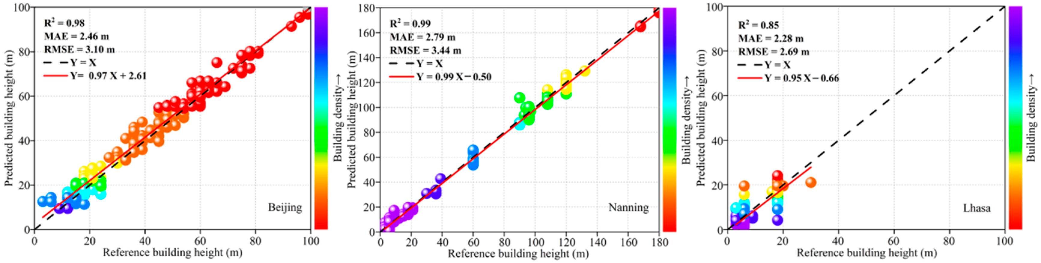 Remotesensing 18 00801 g012 Remotesensing 18 00801 g012