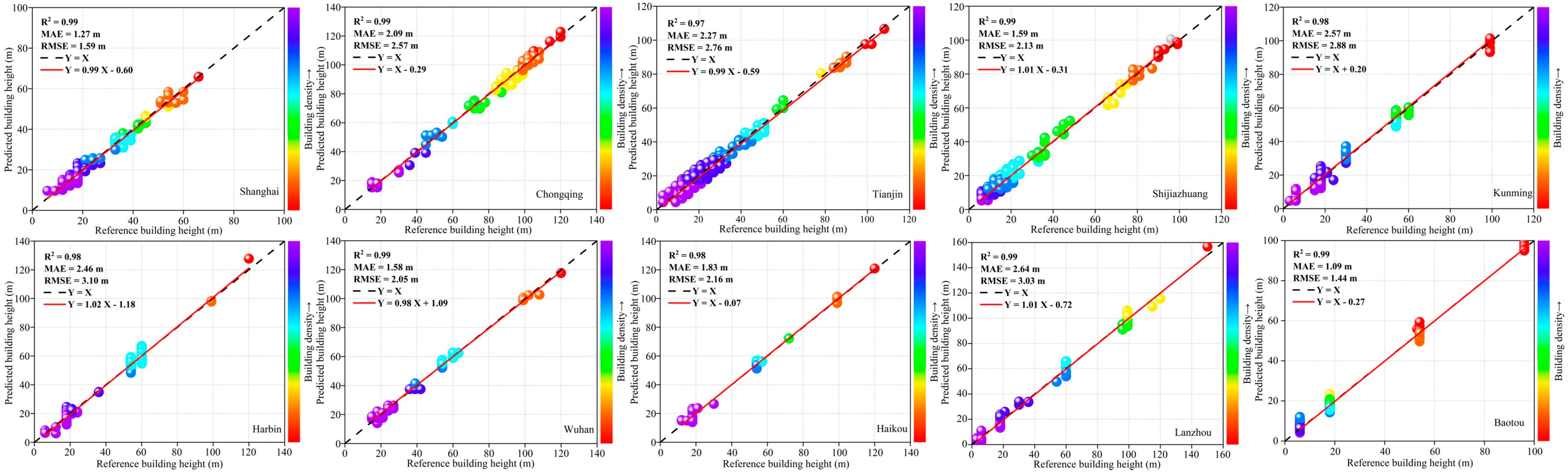 Remotesensing 18 00801 g013 Remotesensing 18 00801 g013