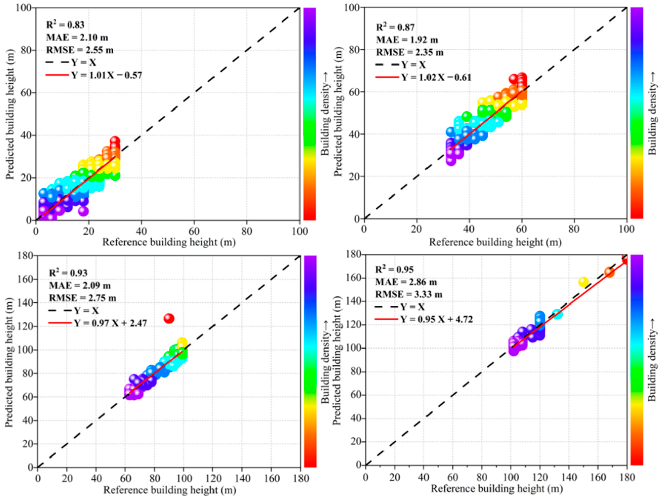 Remotesensing 18 00801 g016 Remotesensing 18 00801 g016