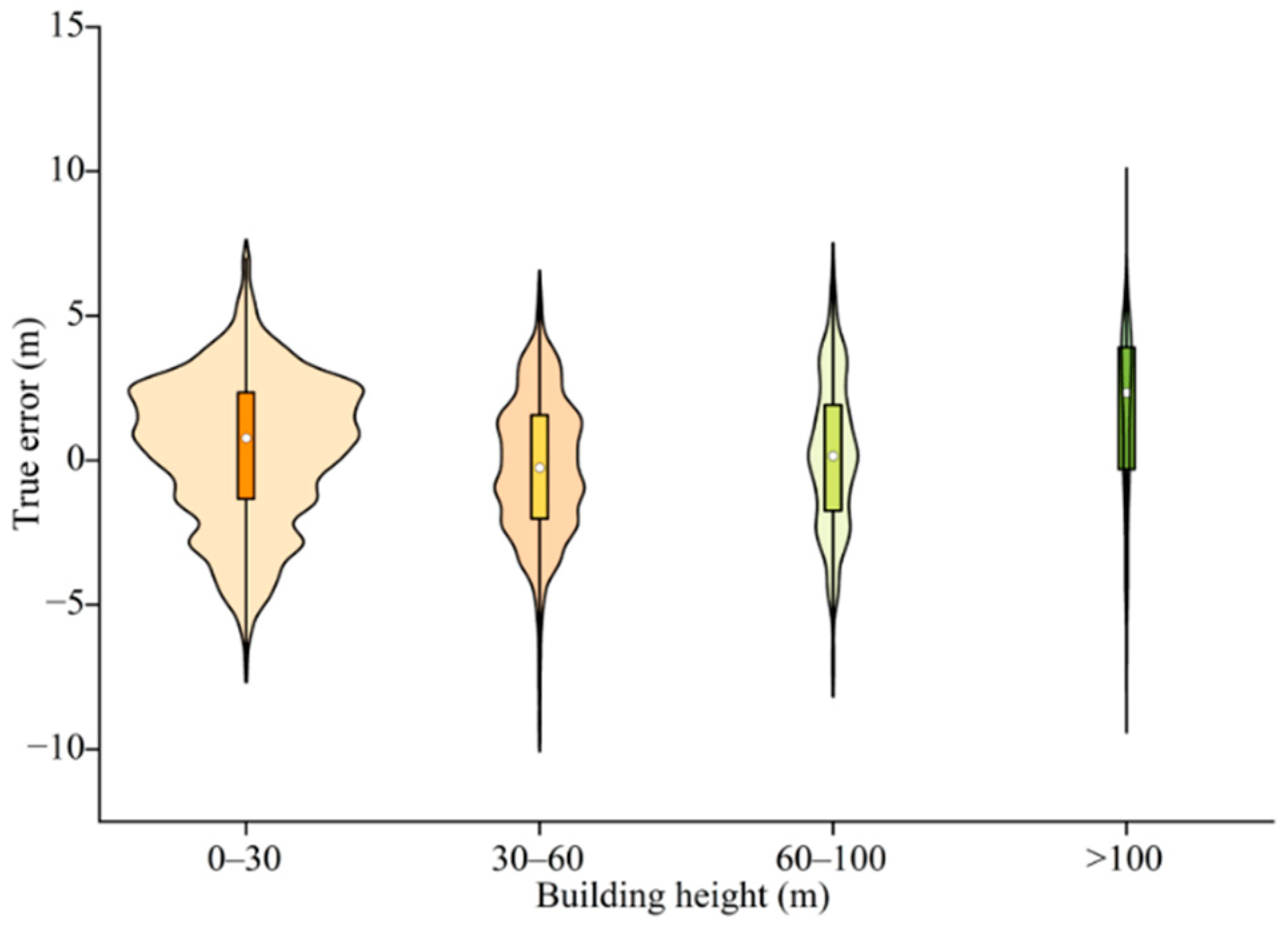 Remotesensing 18 00801 g018 Remotesensing 18 00801 g018