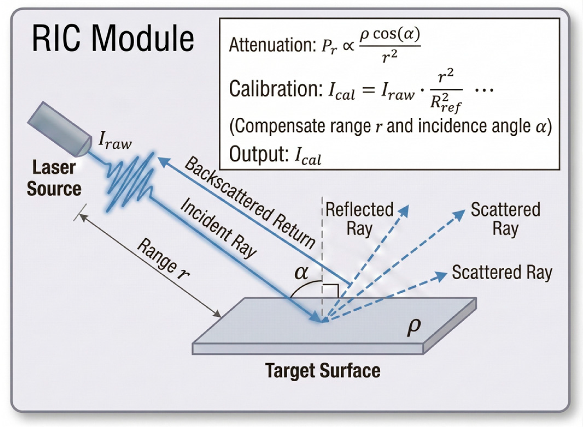 Remotesensing 18 00821 g003 Remotesensing 18 00821 g003