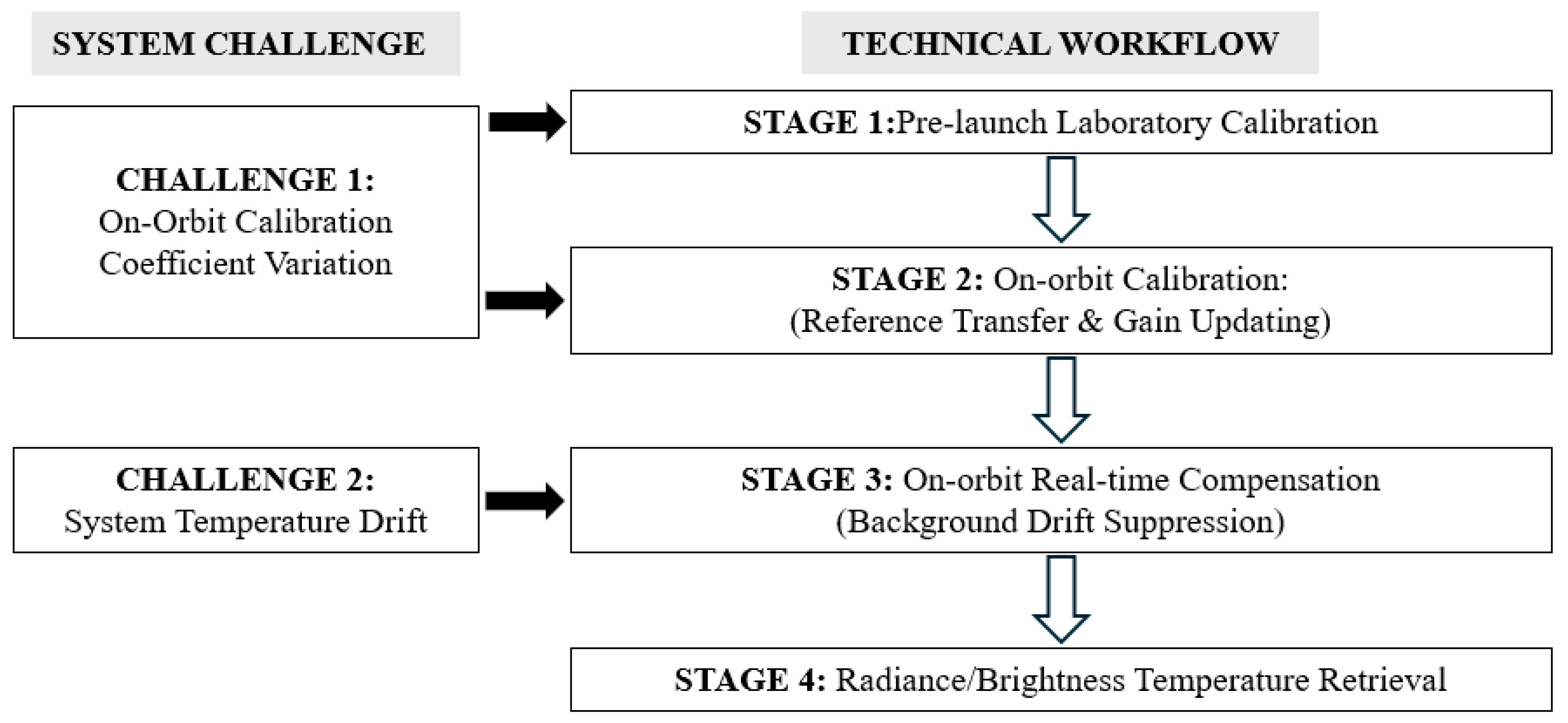 Remotesensing 18 00825 g001 Remotesensing 18 00825 g001