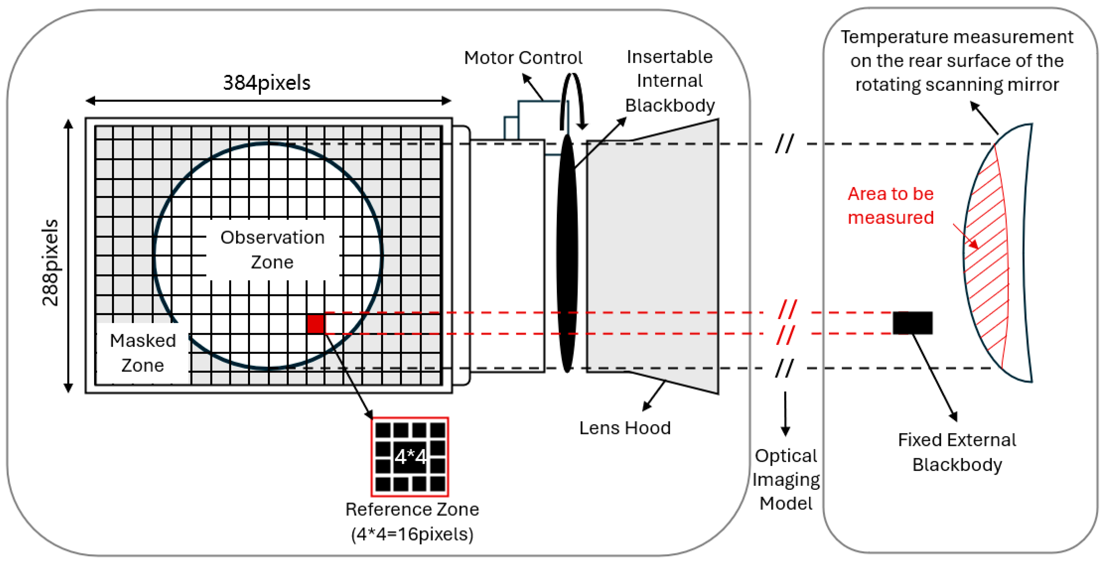 Remotesensing 18 00825 g002 Remotesensing 18 00825 g002