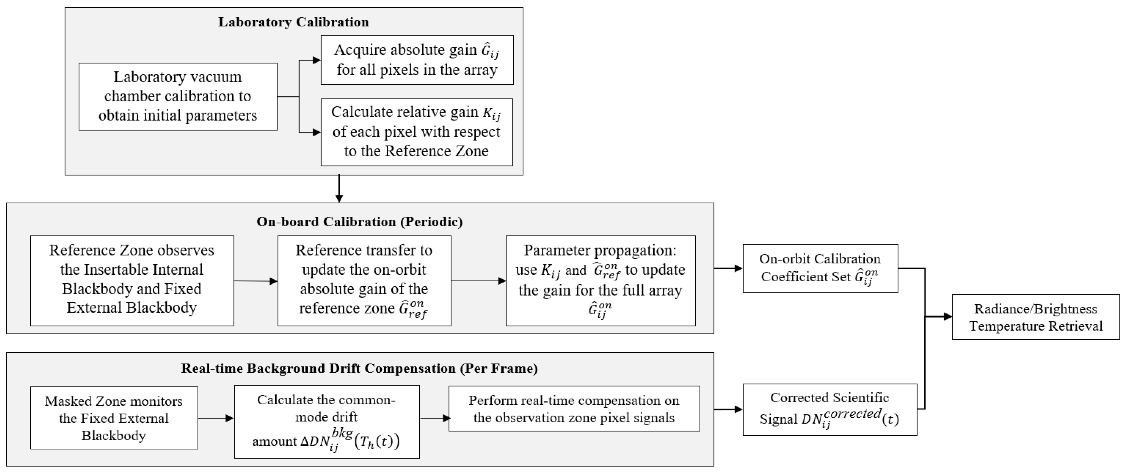 Remotesensing 18 00825 g003 Remotesensing 18 00825 g003