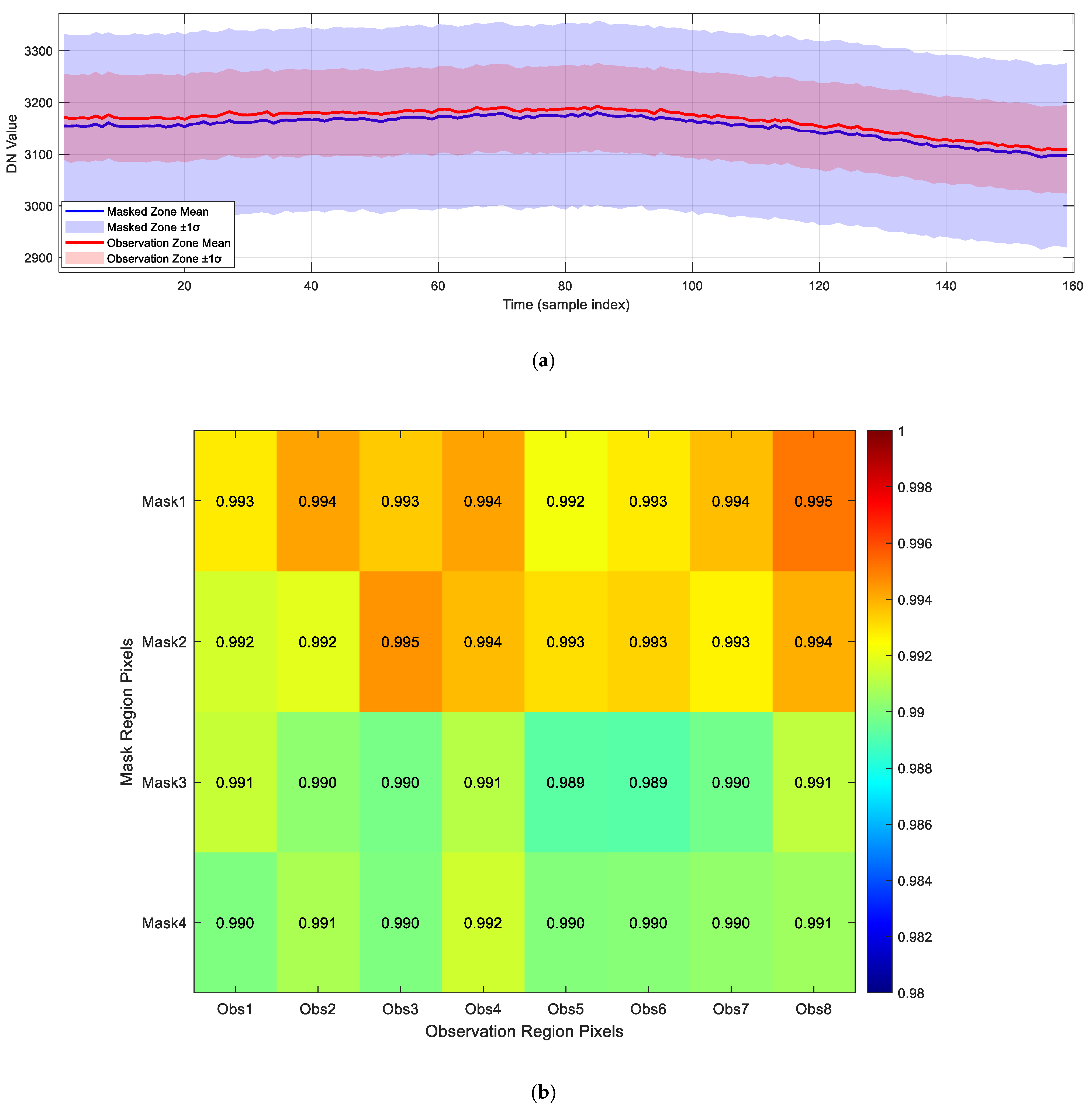 Remotesensing 18 00825 g005 Remotesensing 18 00825 g005