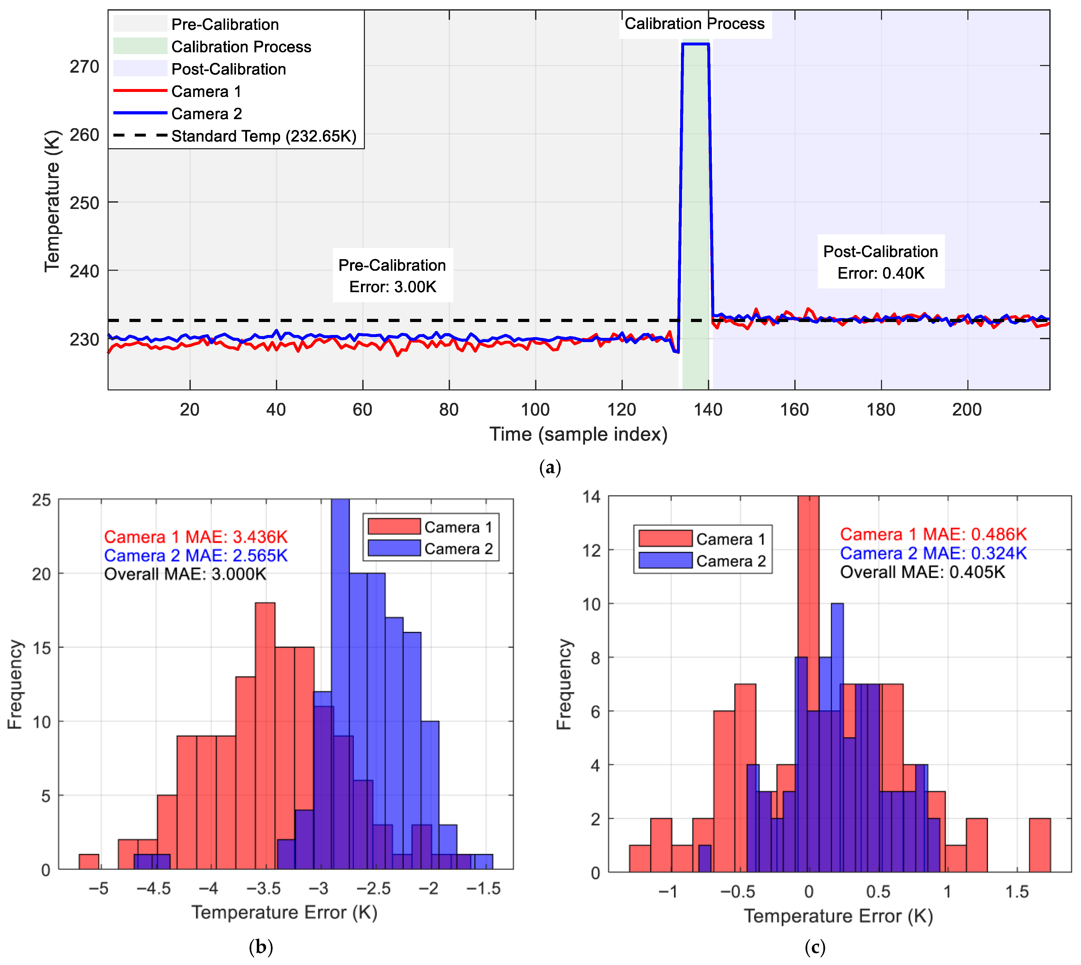 Remotesensing 18 00825 g007 Remotesensing 18 00825 g007