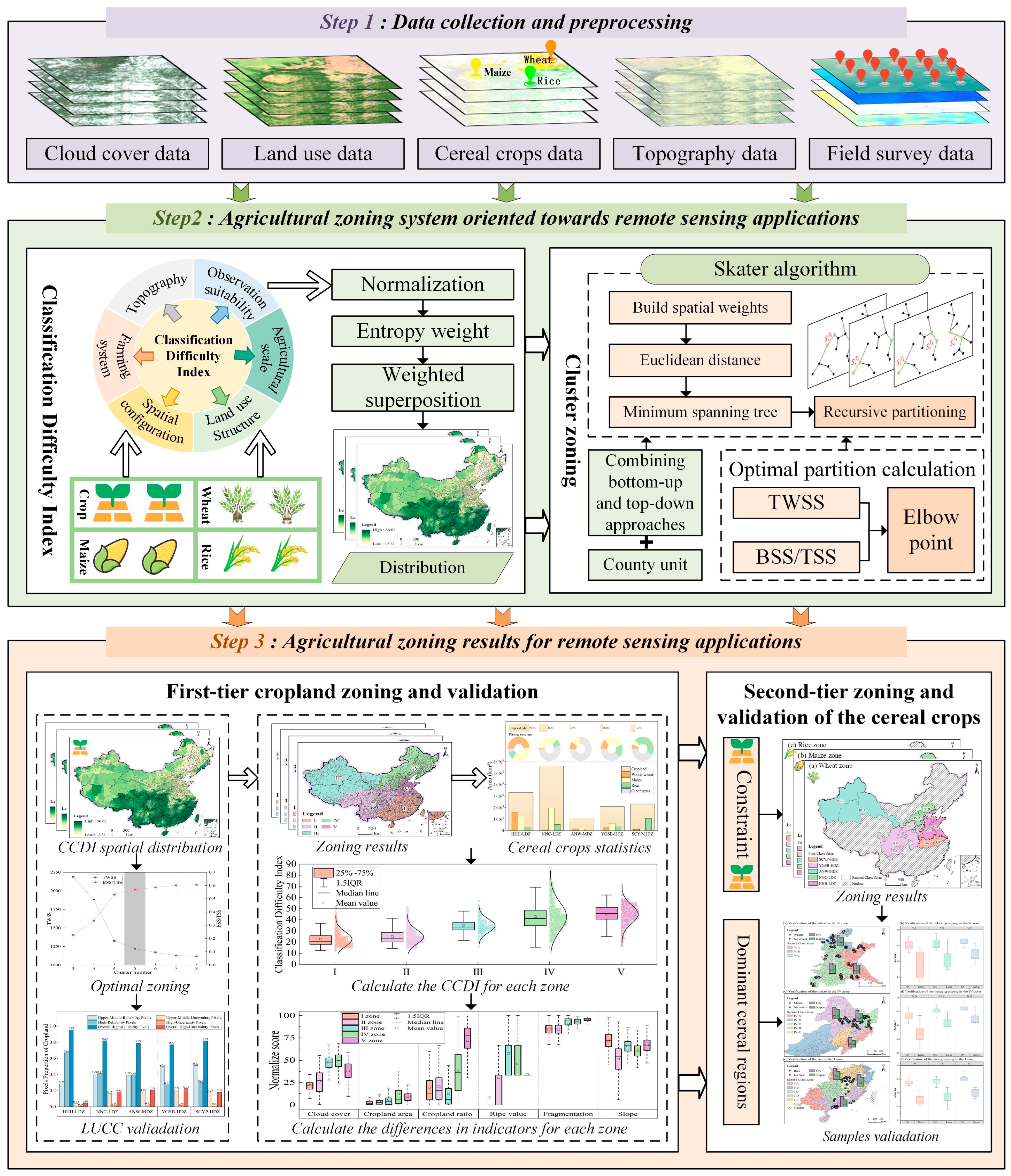Remotesensing 18 00831 g002 Remotesensing 18 00831 g002