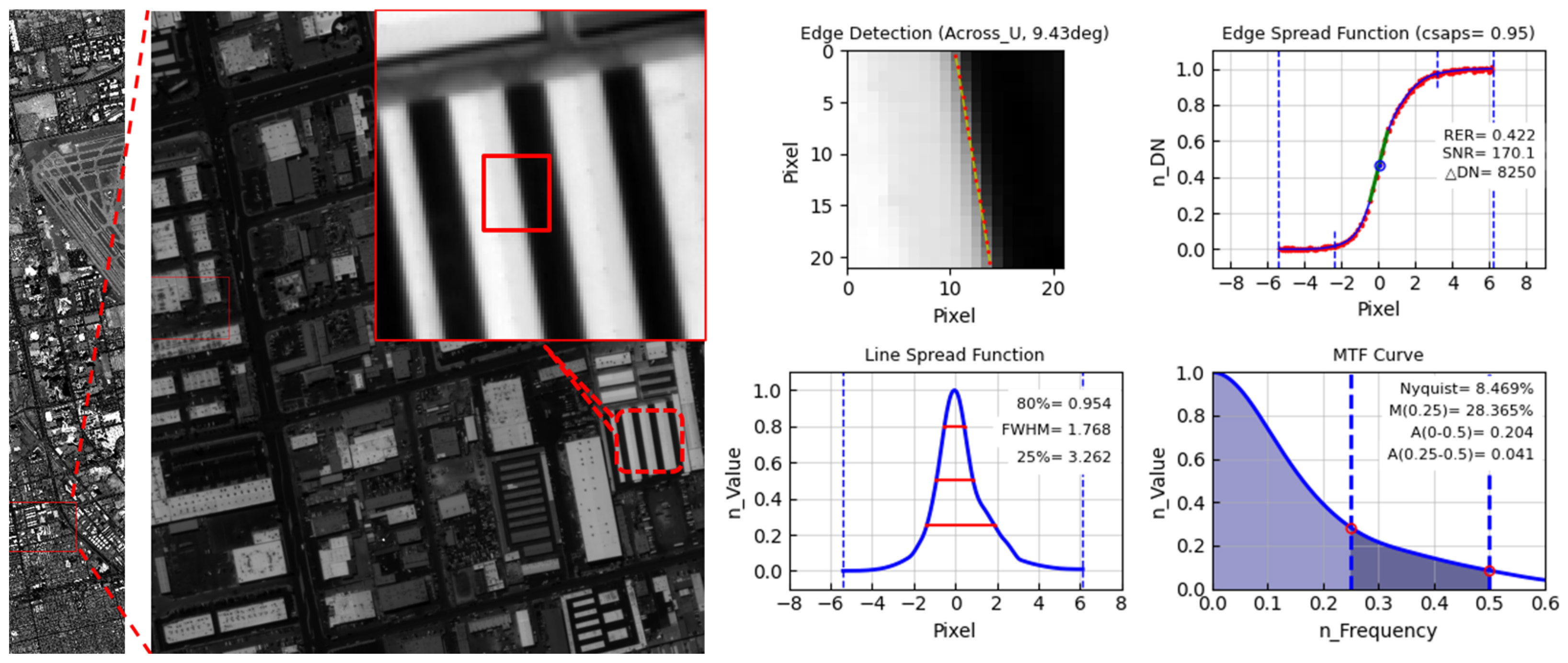 Remotesensing 18 00836 g005