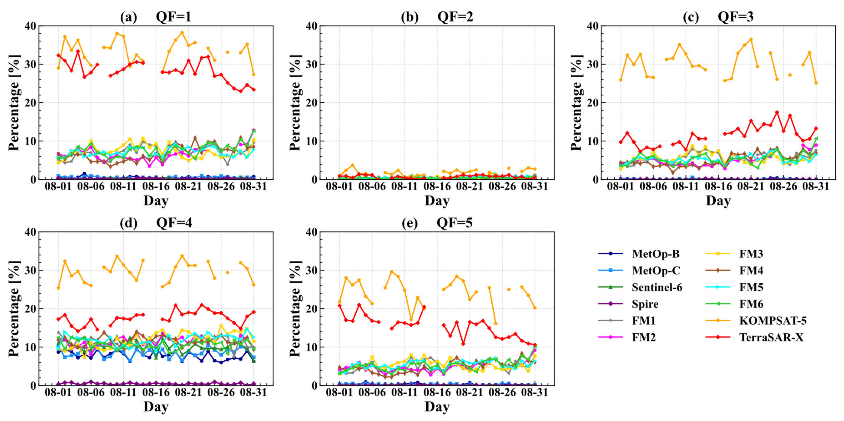 Remotesensing 18 00841 g003 Remotesensing 18 00841 g003
