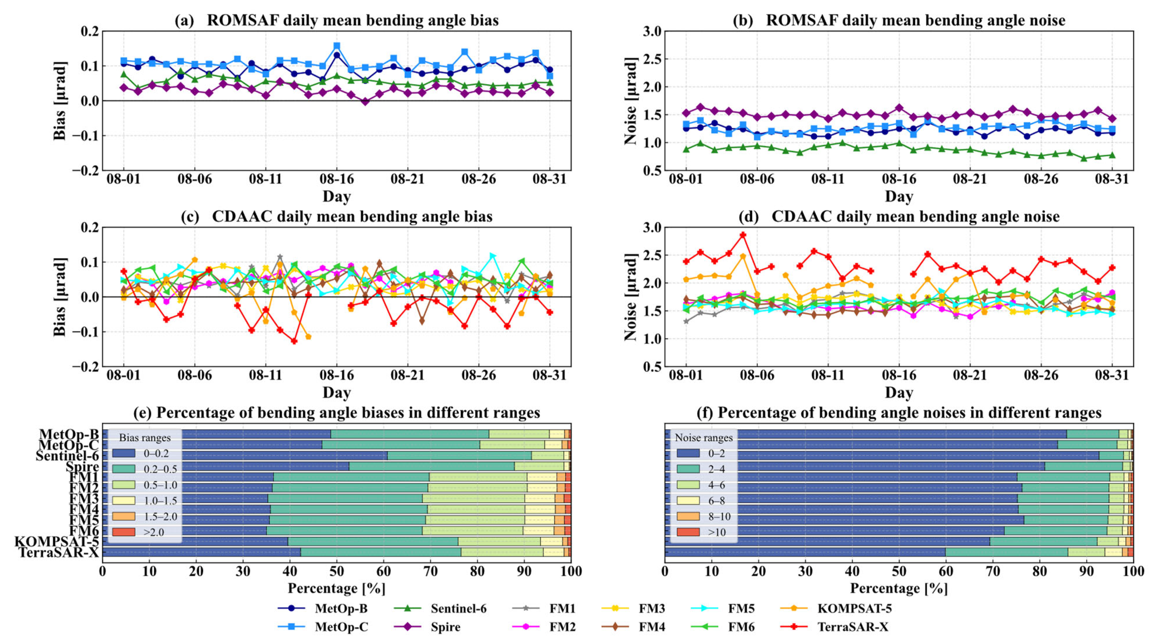 Remotesensing 18 00841 g006 Remotesensing 18 00841 g006