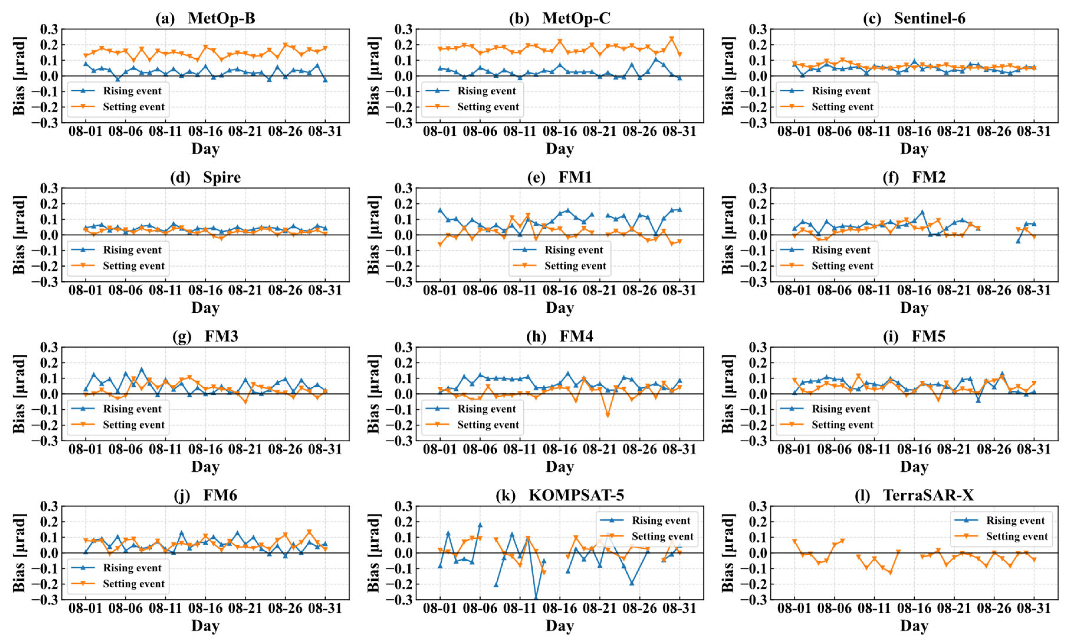 Remotesensing 18 00841 g007 Remotesensing 18 00841 g007