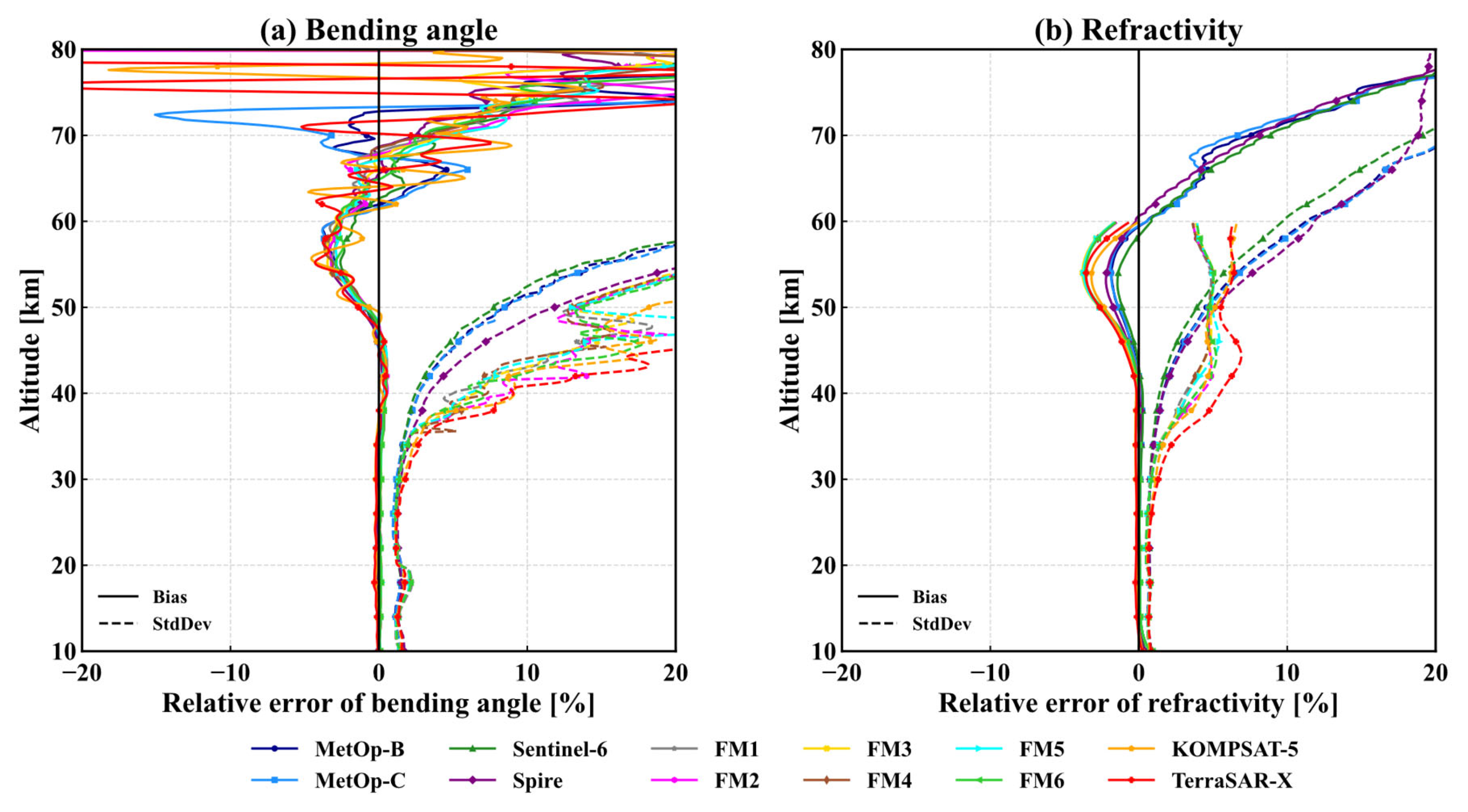Remotesensing 18 00841 g010 Remotesensing 18 00841 g010