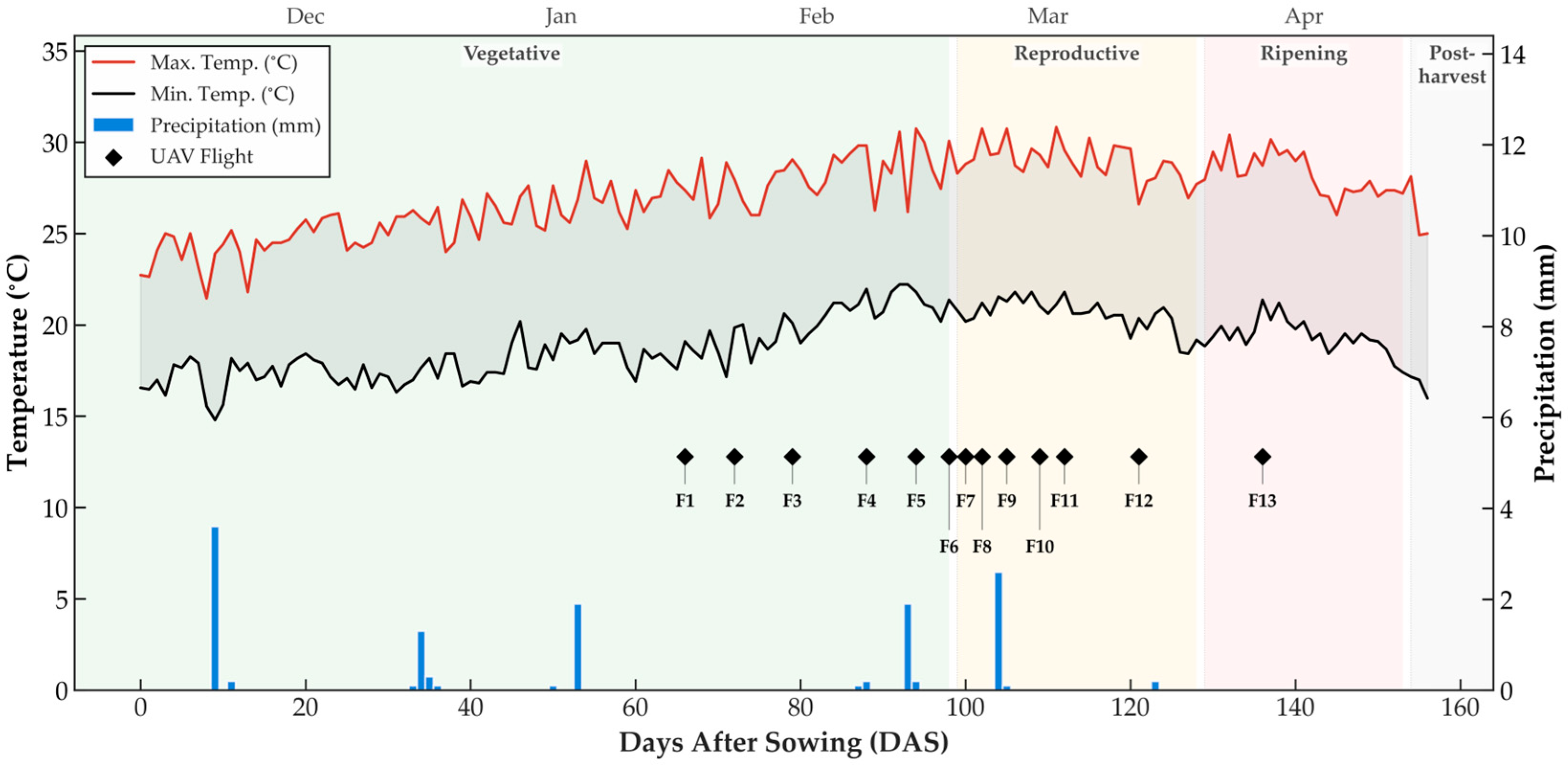 Remotesensing 18 00856 g003 Remotesensing 18 00856 g003
