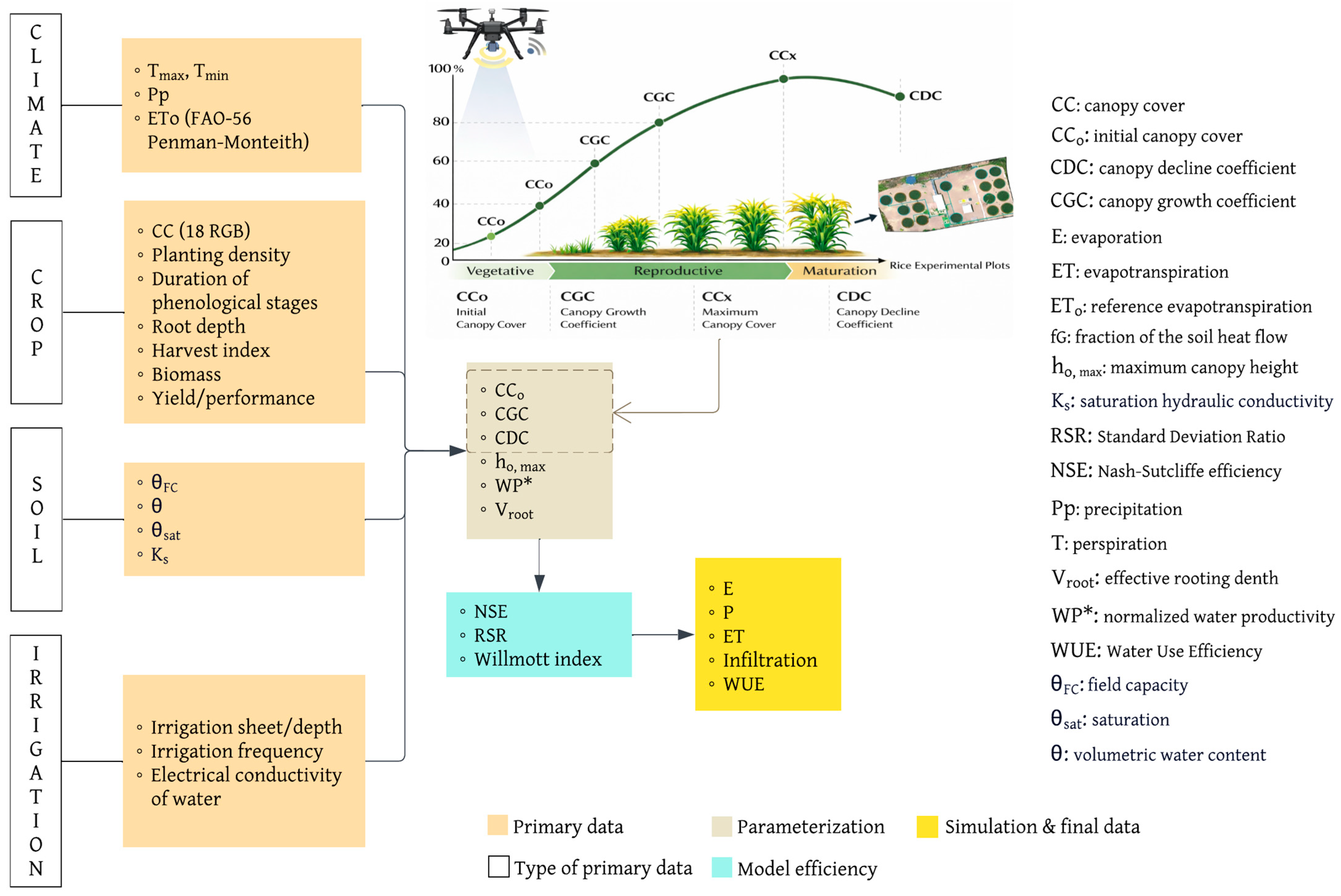 Remotesensing 18 00856 g006 Remotesensing 18 00856 g006