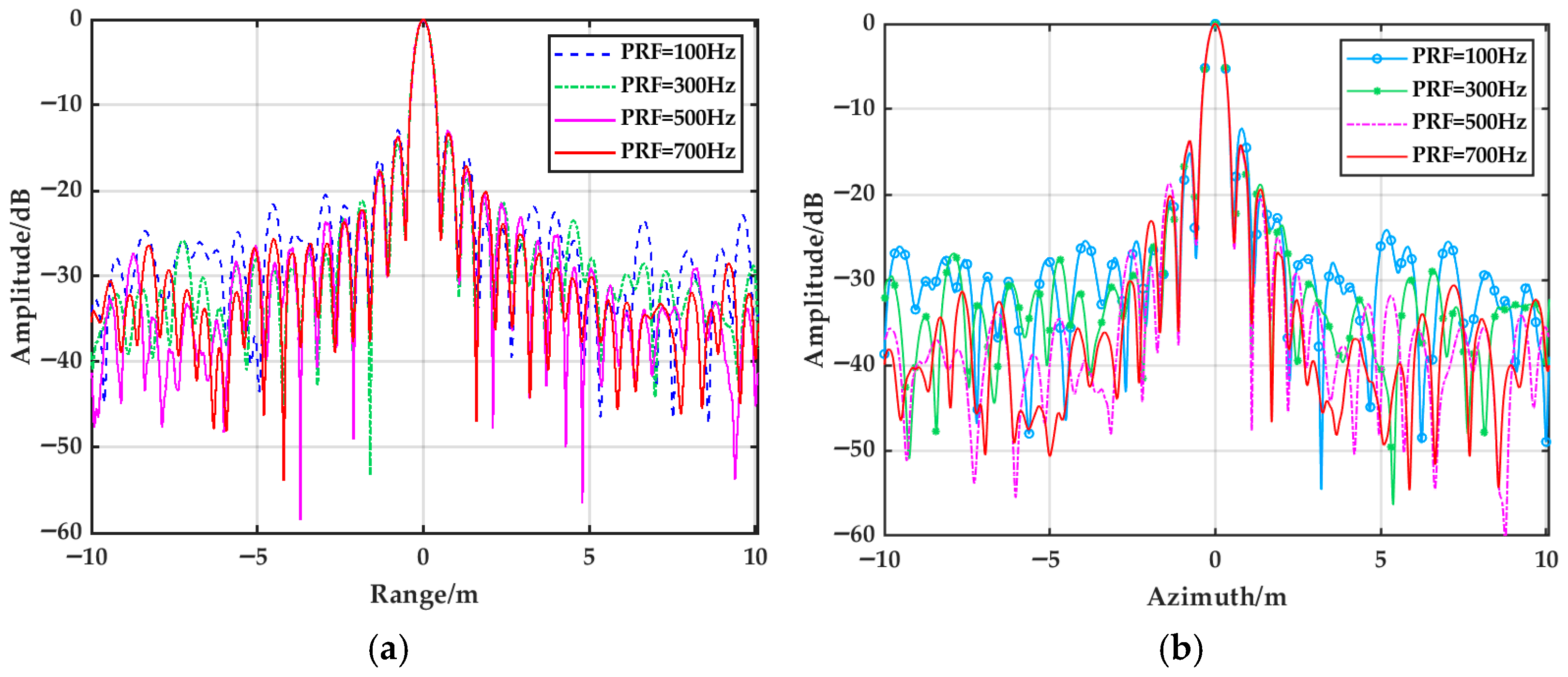 Remotesensing 18 00862 g003