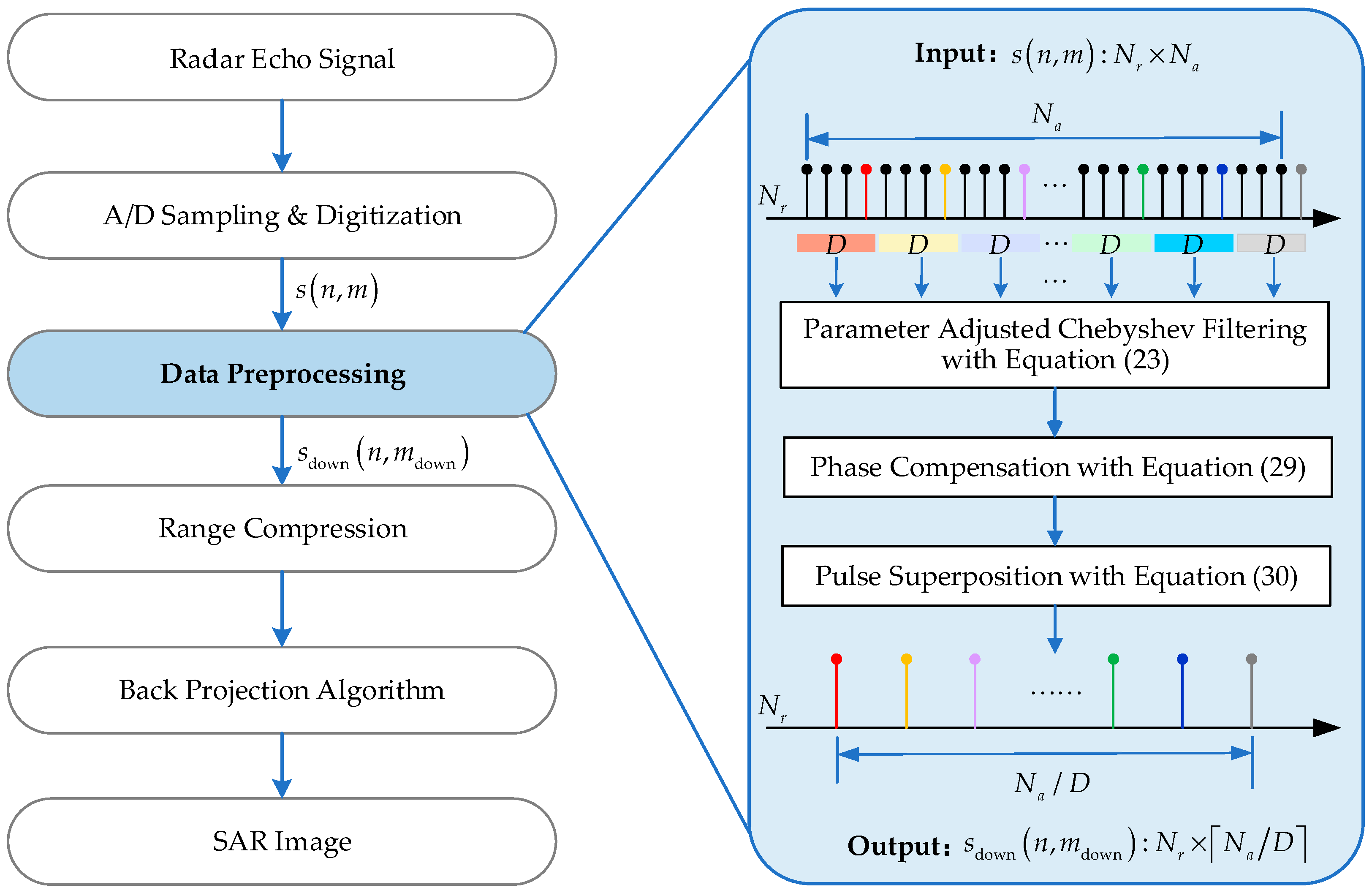 Remotesensing 18 00862 g004