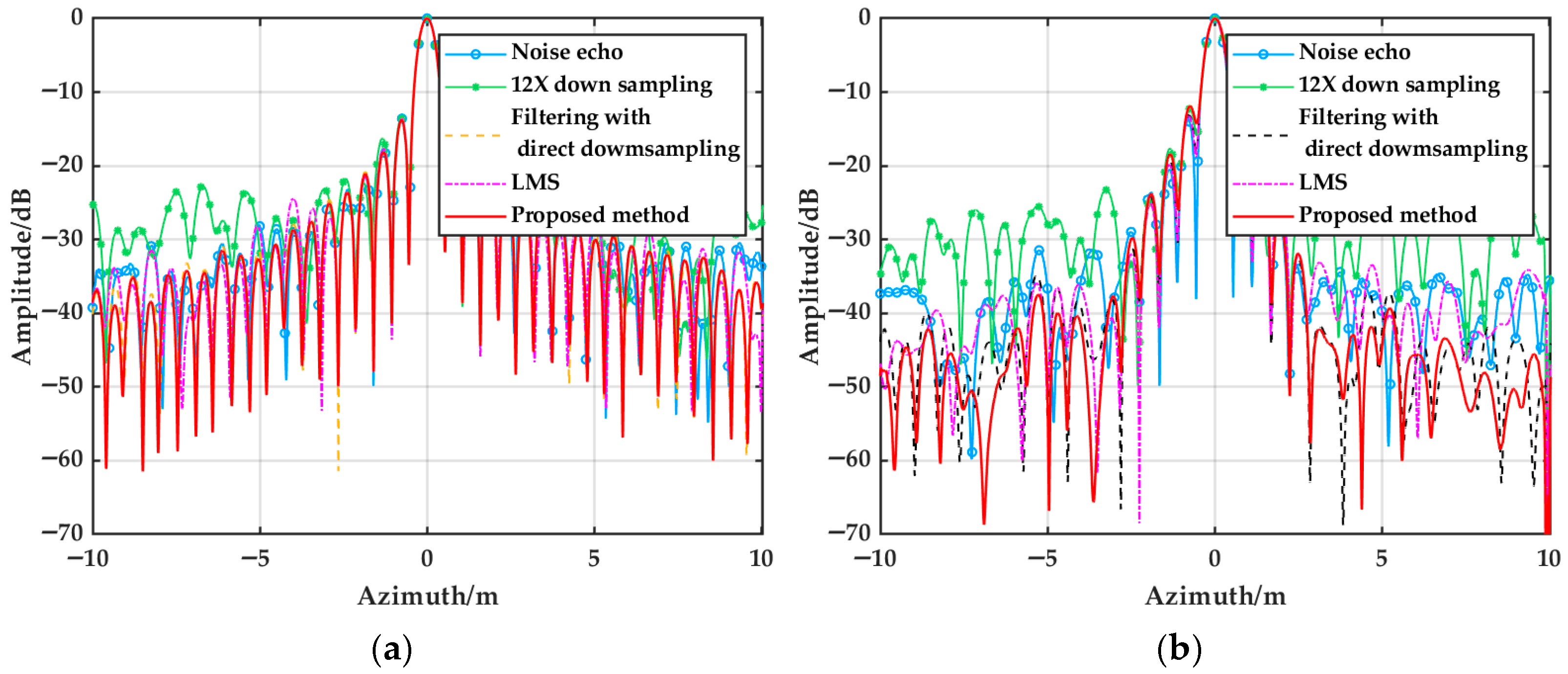 Remotesensing 18 00862 g008