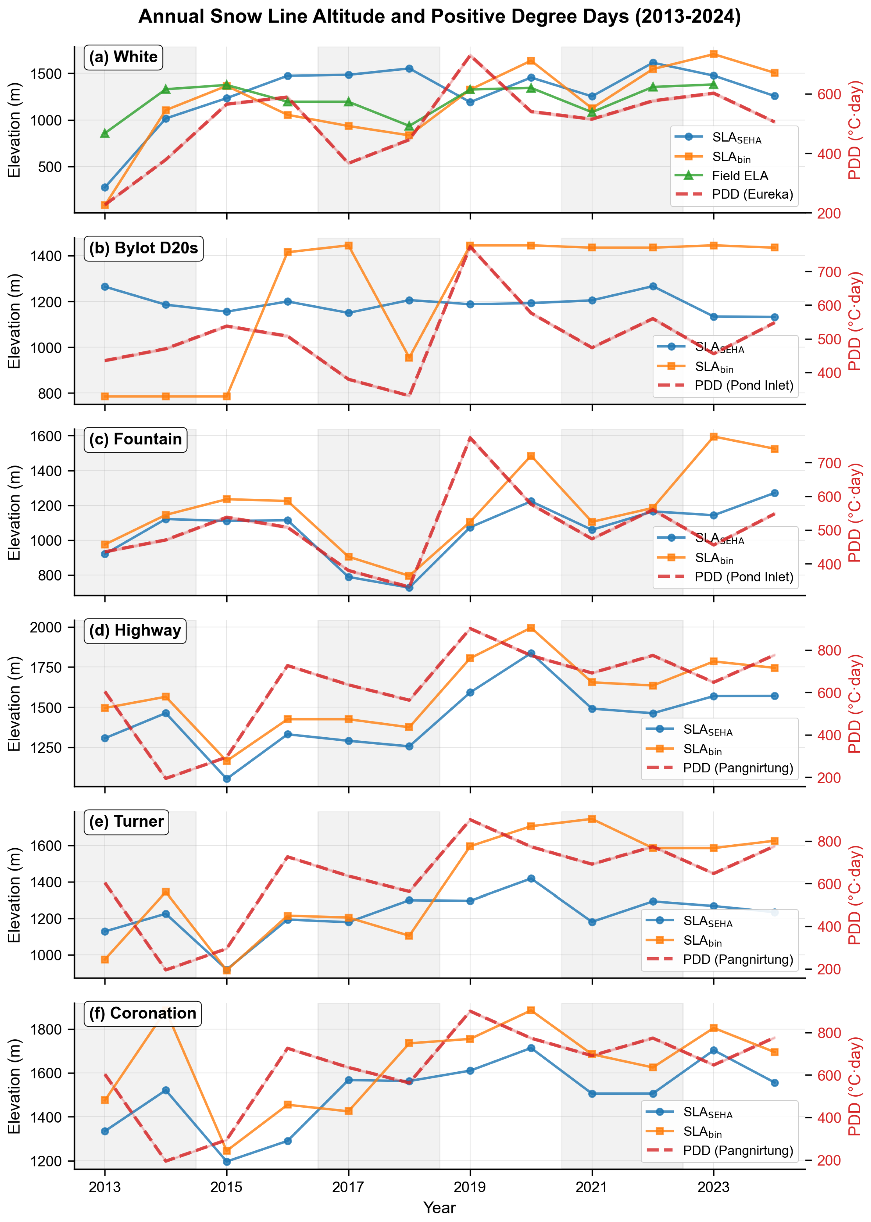 Remotesensing 18 00864 g005
