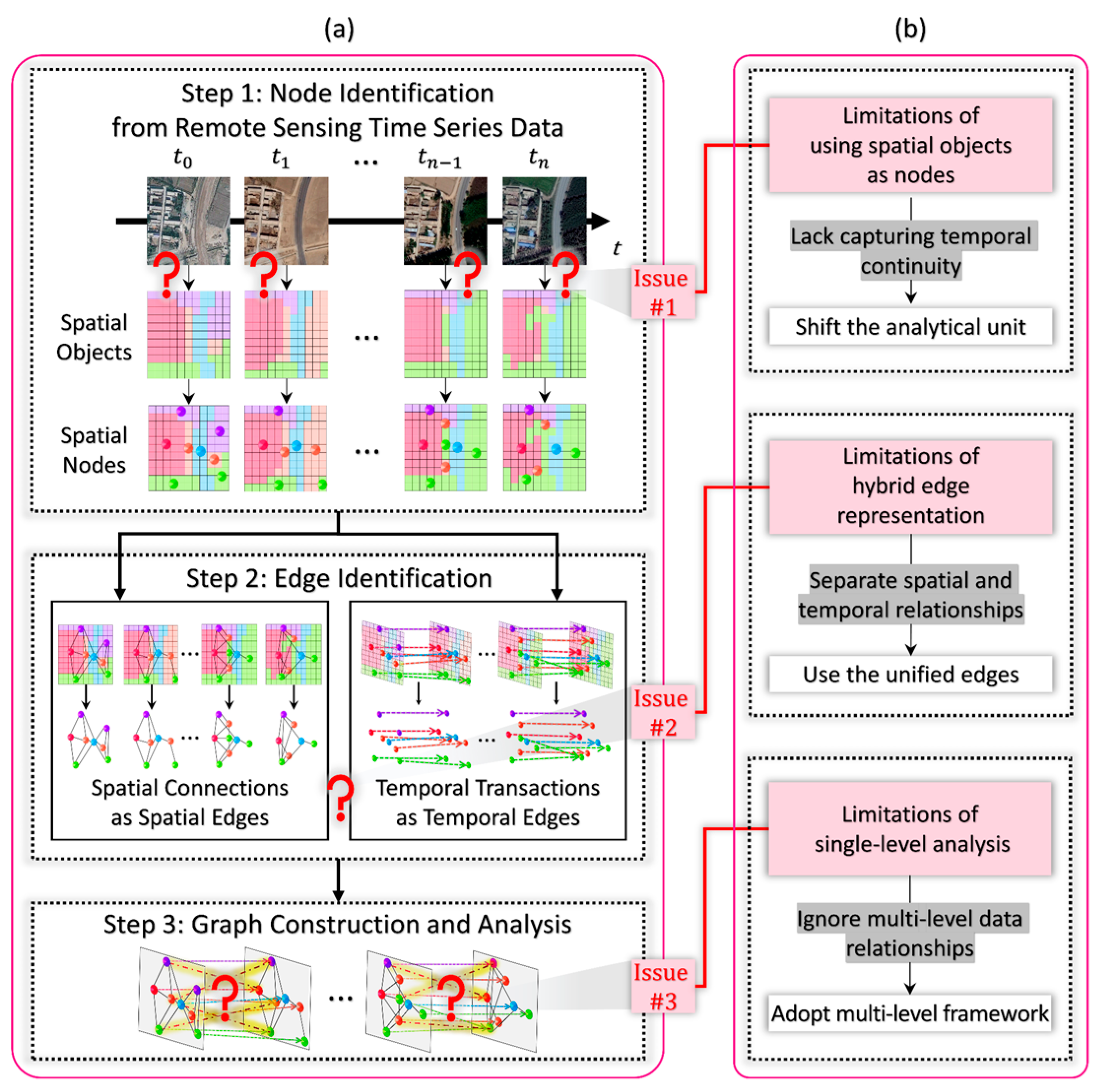 Remotesensing 18 00871 g001 Remotesensing 18 00871 g001